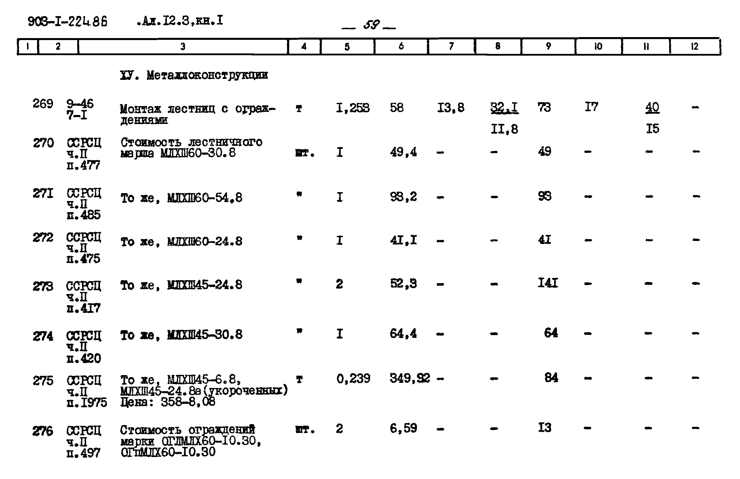 Типовой проект 903-1-225.86