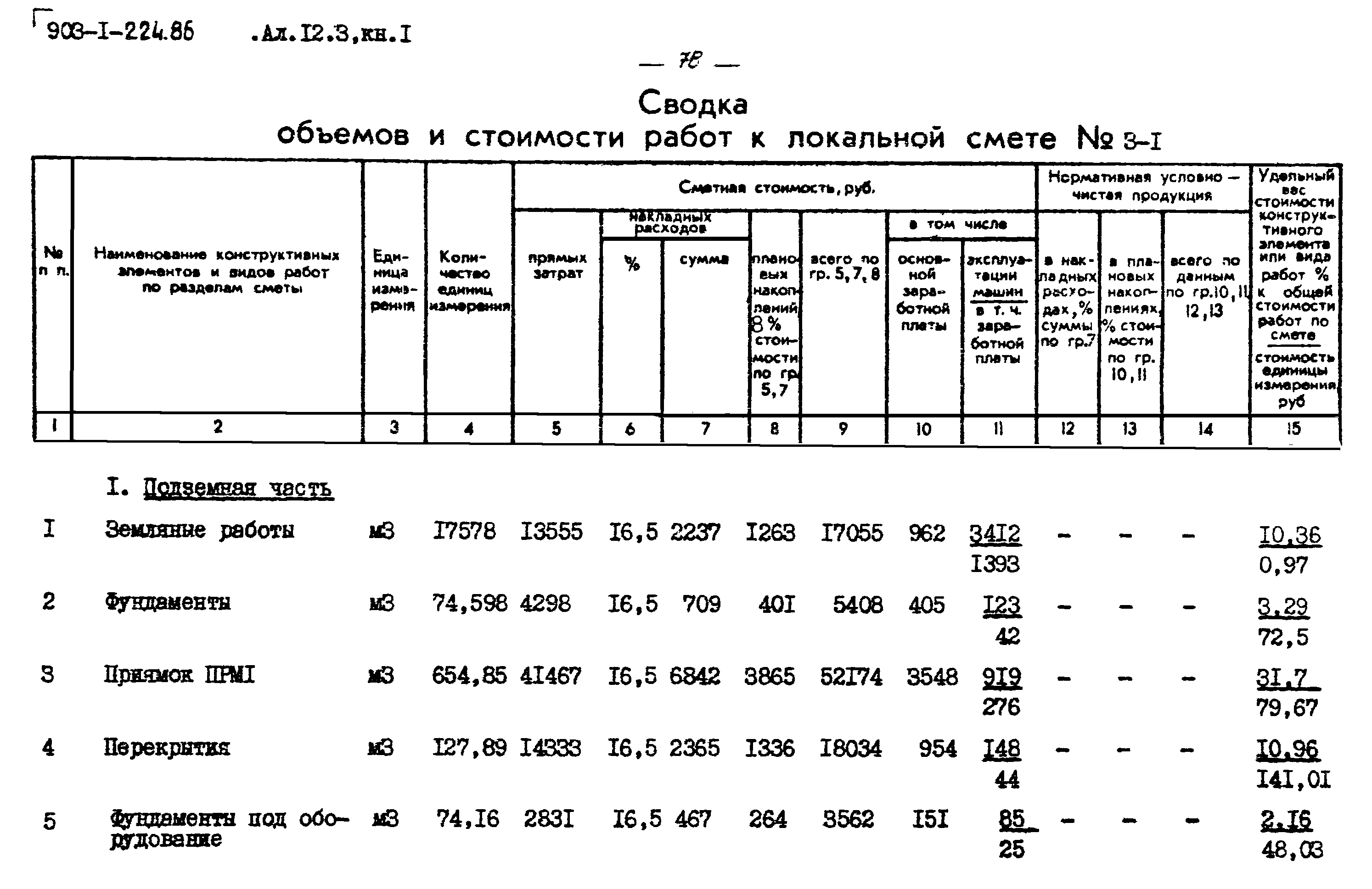 Типовой проект 903-1-225.86