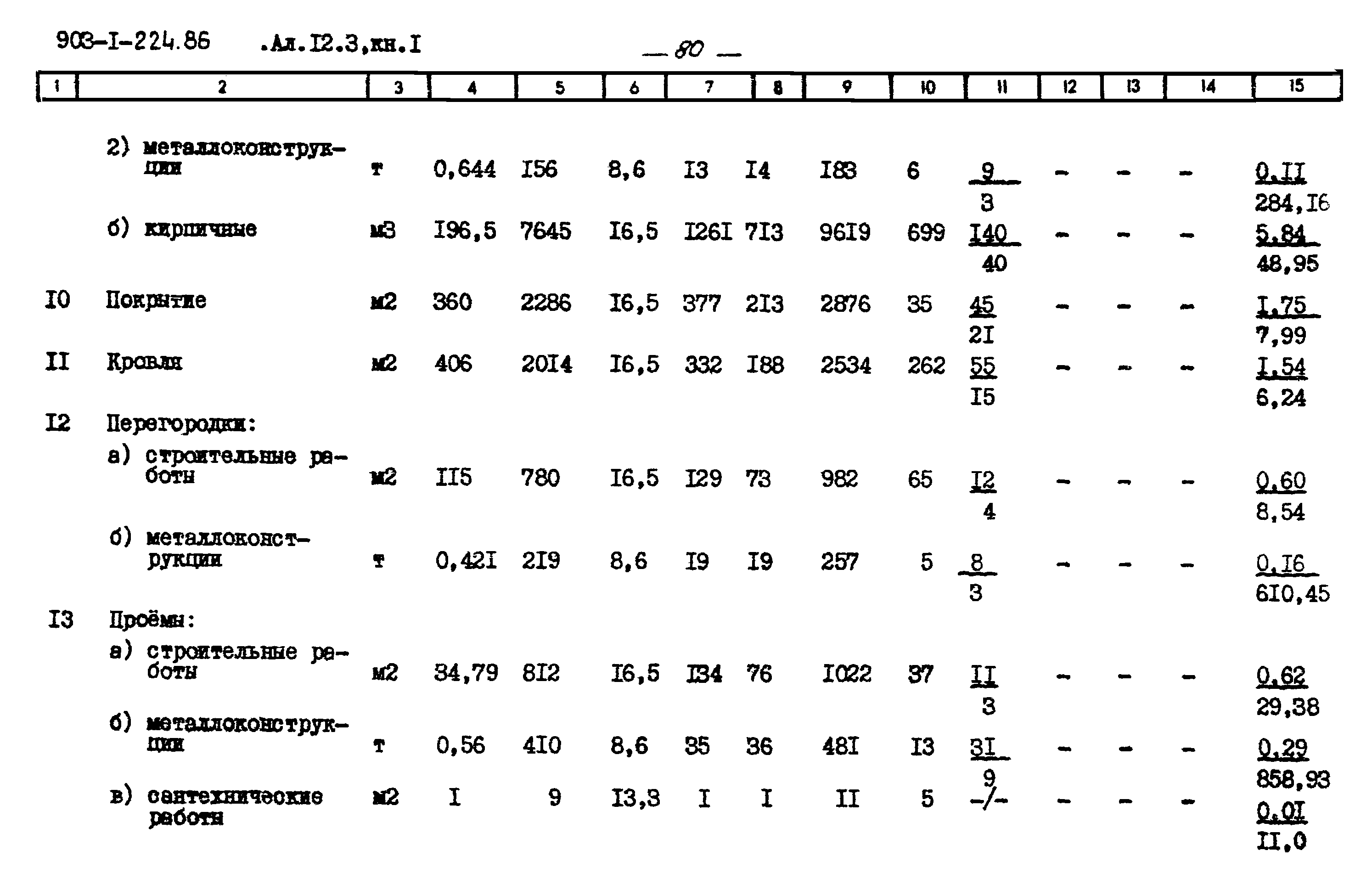 Типовой проект 903-1-225.86