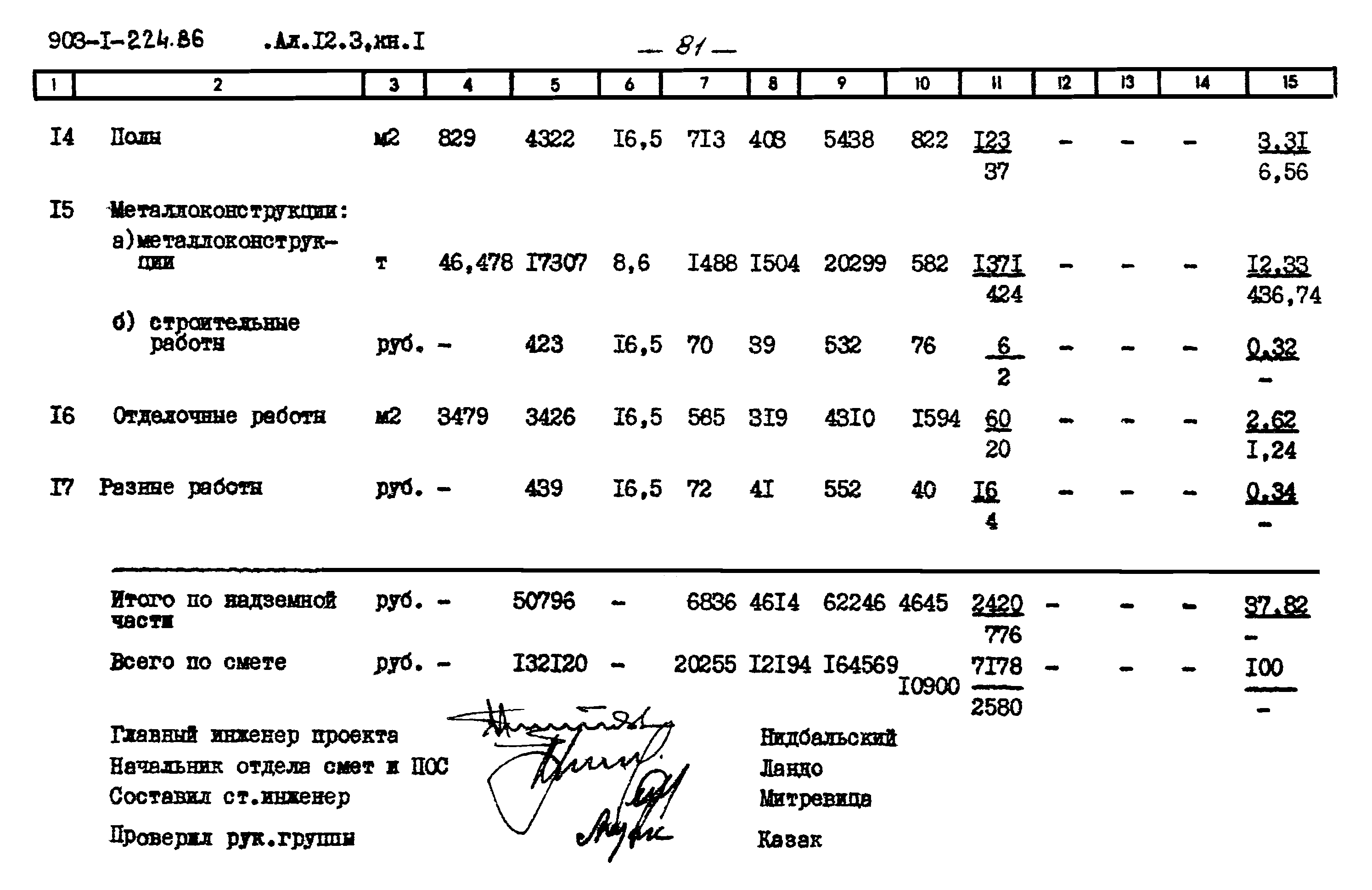 Типовой проект 903-1-225.86