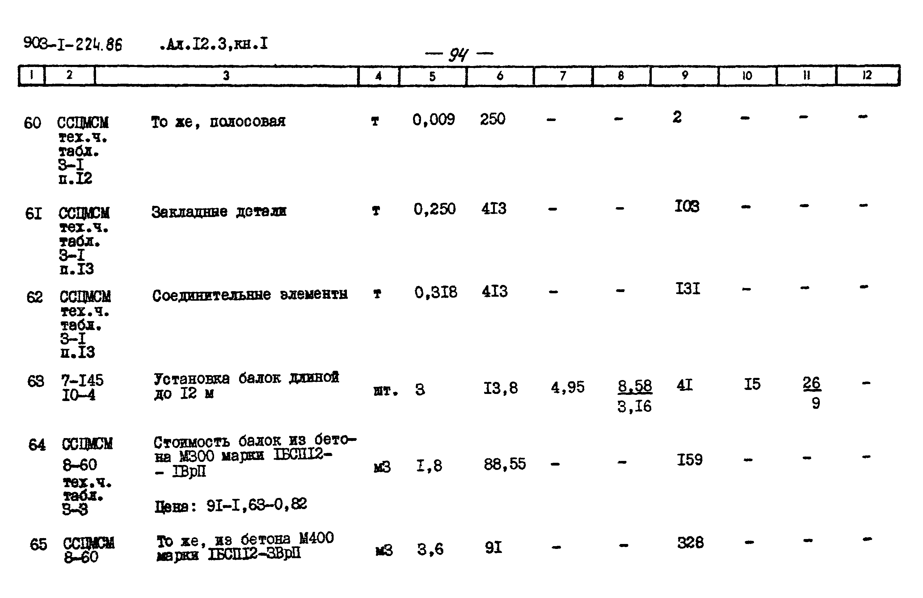 Типовой проект 903-1-225.86