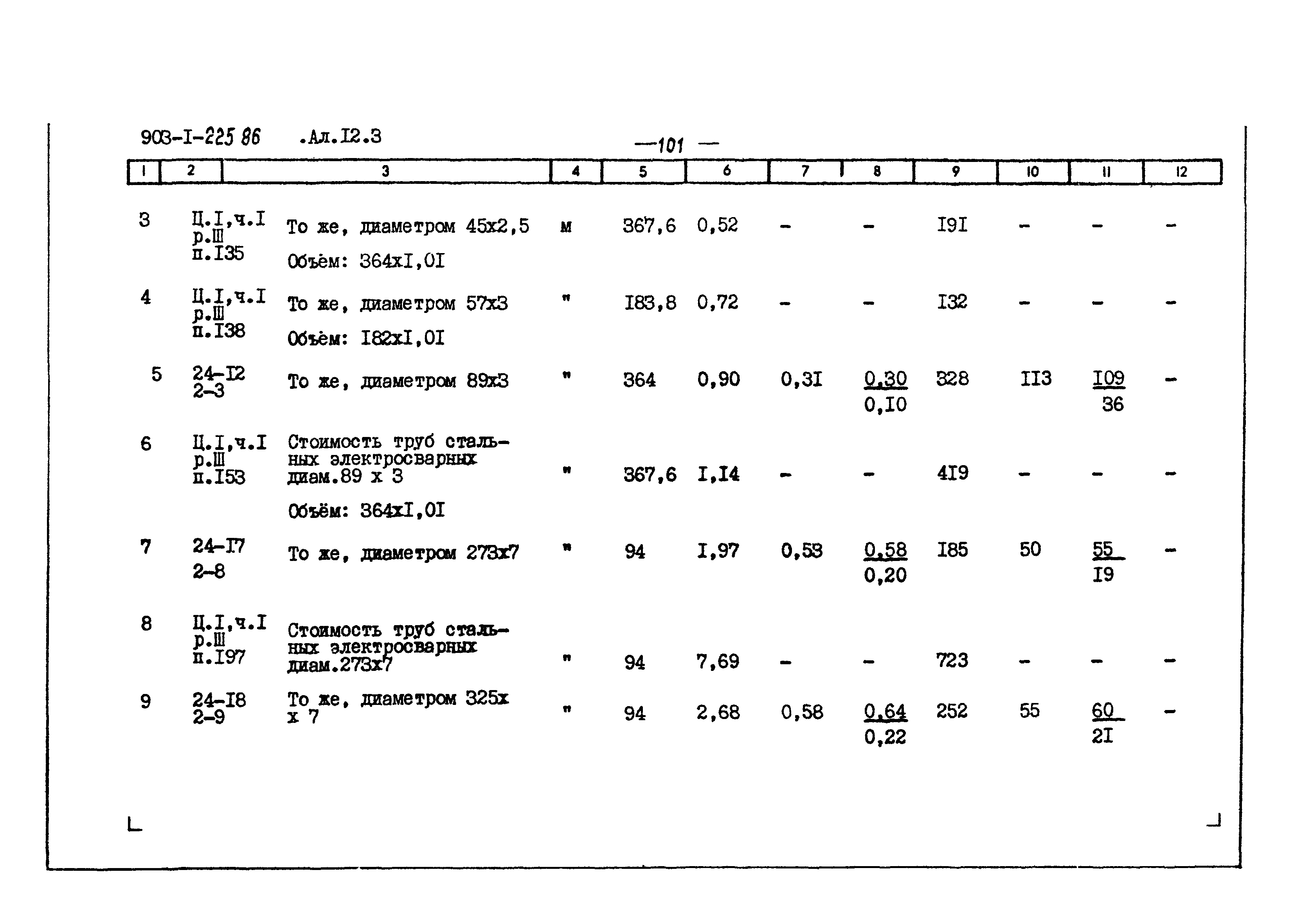 Типовой проект 903-1-225.86