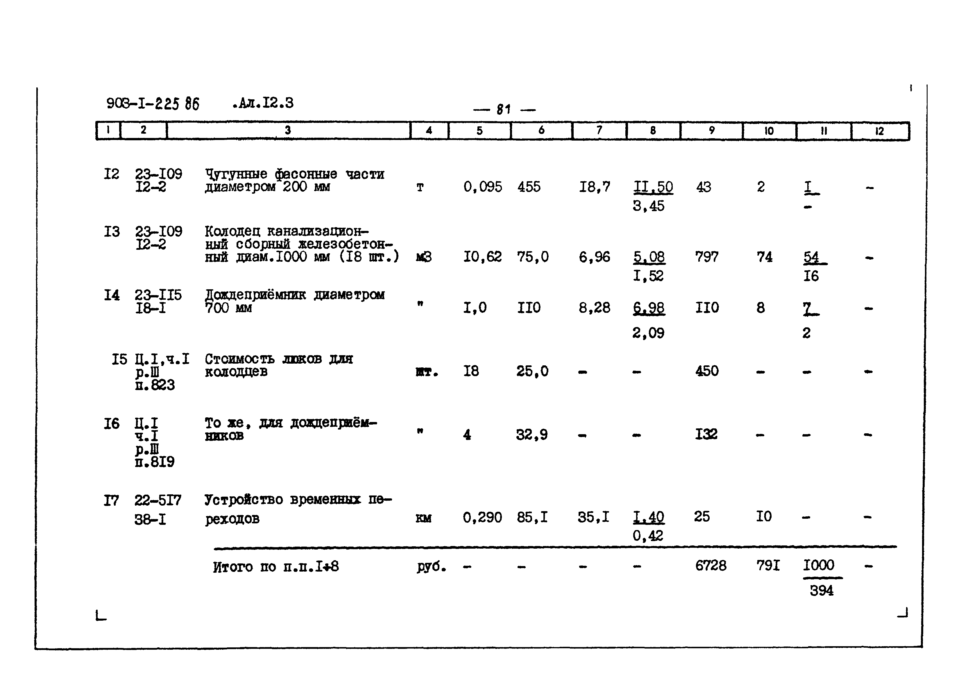 Типовой проект 903-1-225.86