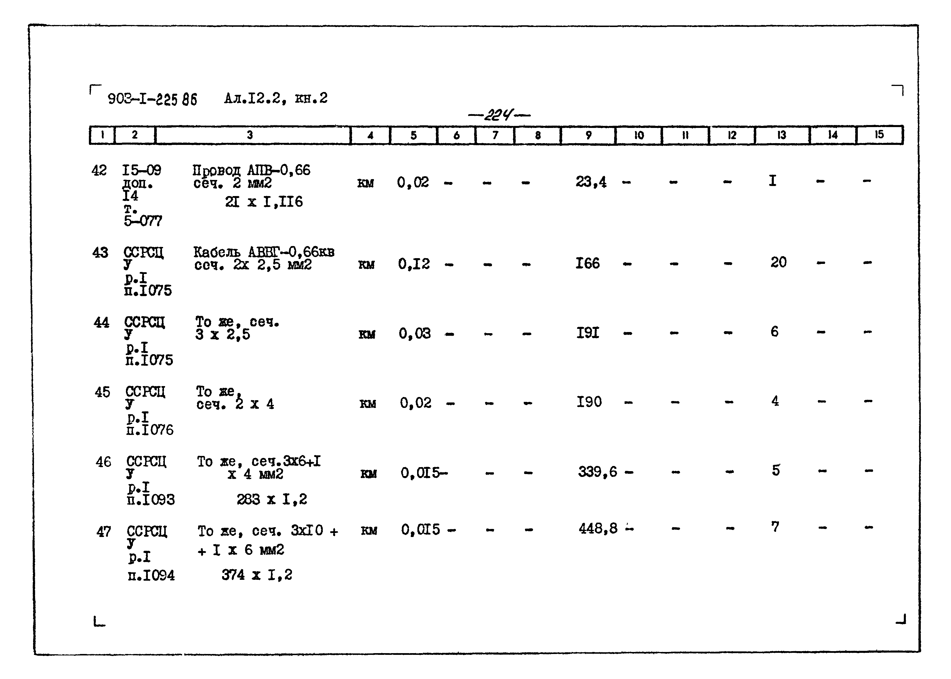 Типовой проект 903-1-225.86