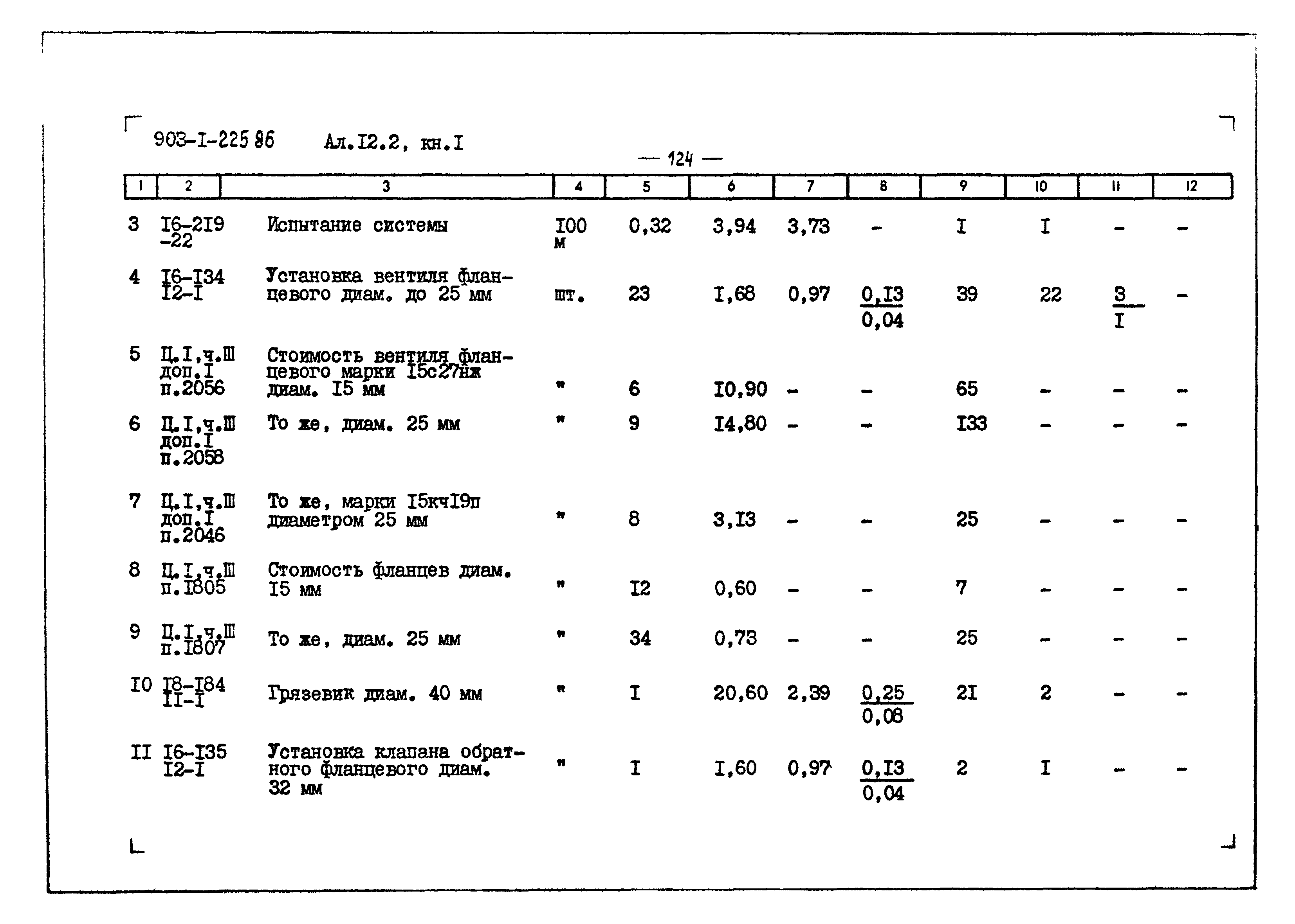 Типовой проект 903-1-225.86