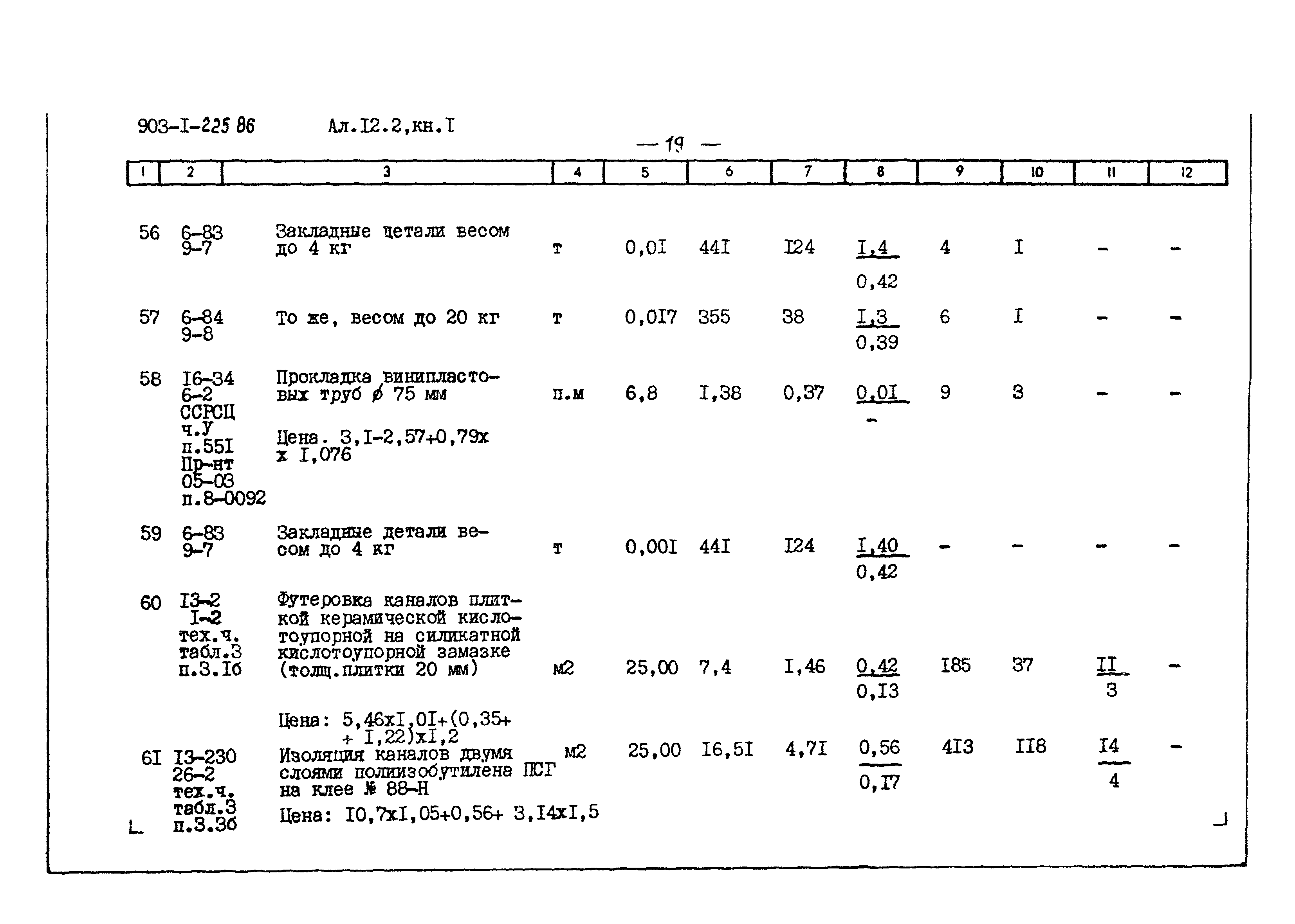 Типовой проект 903-1-225.86