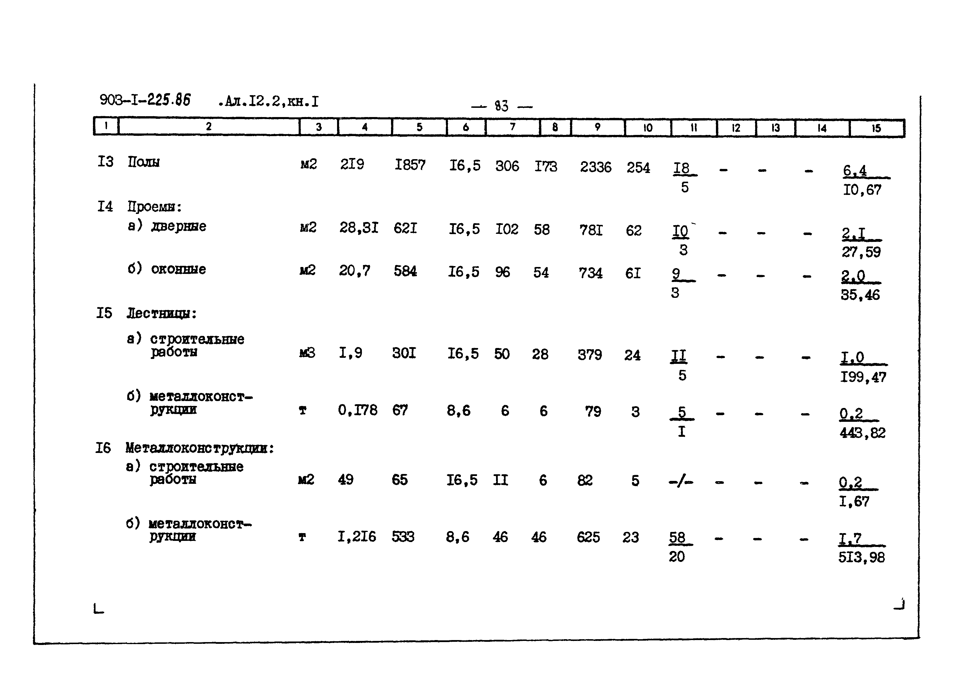 Типовой проект 903-1-225.86