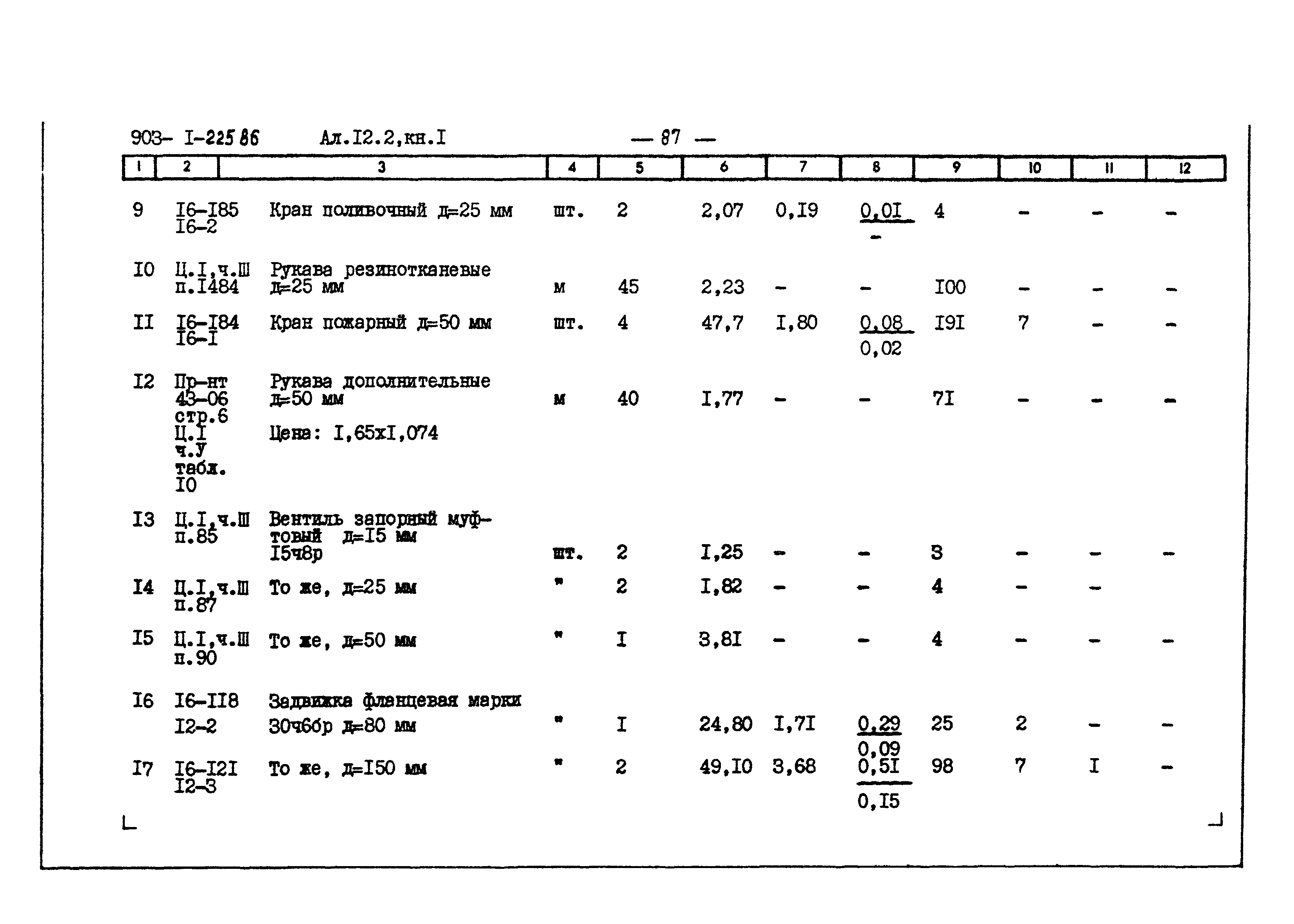 Типовой проект 903-1-225.86