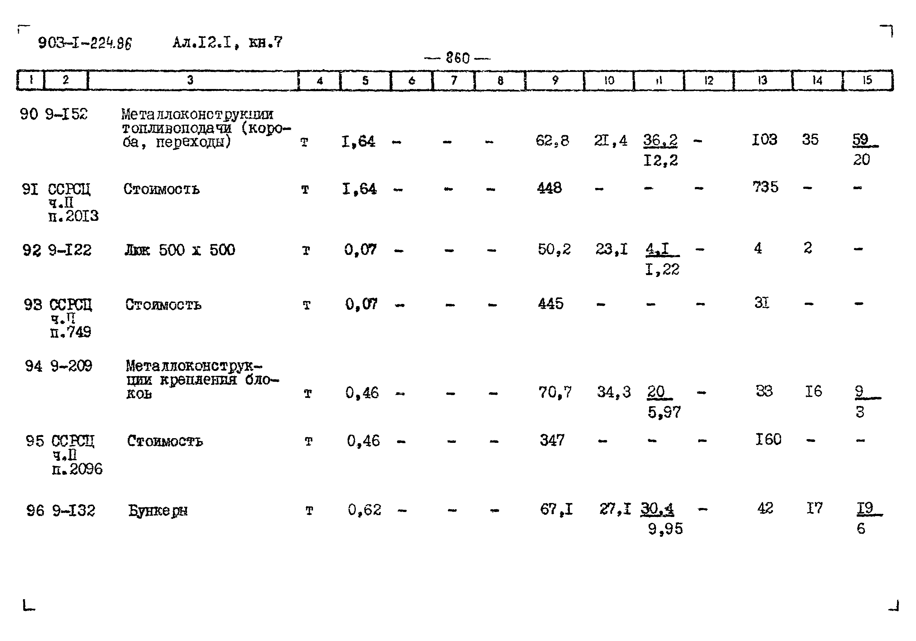 Типовой проект 903-1-225.86