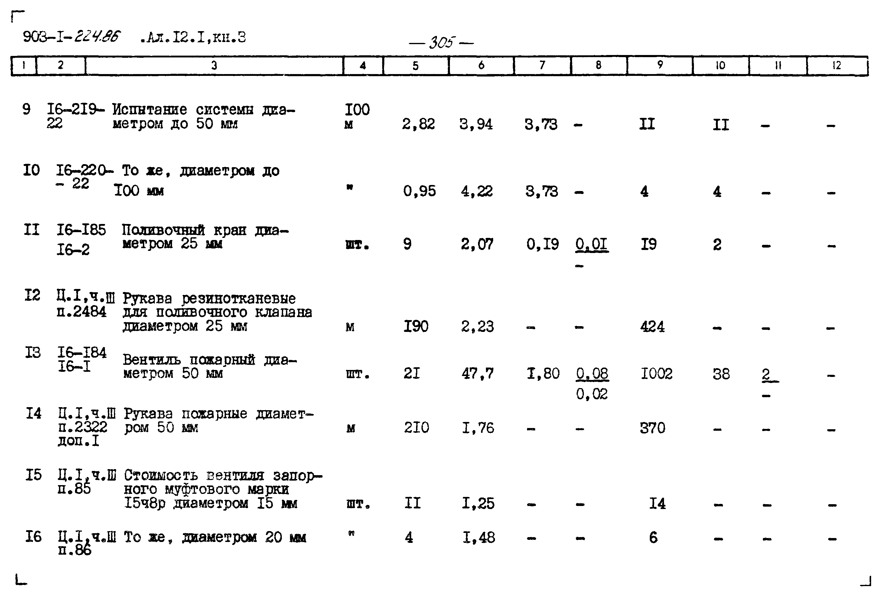 Типовой проект 903-1-225.86