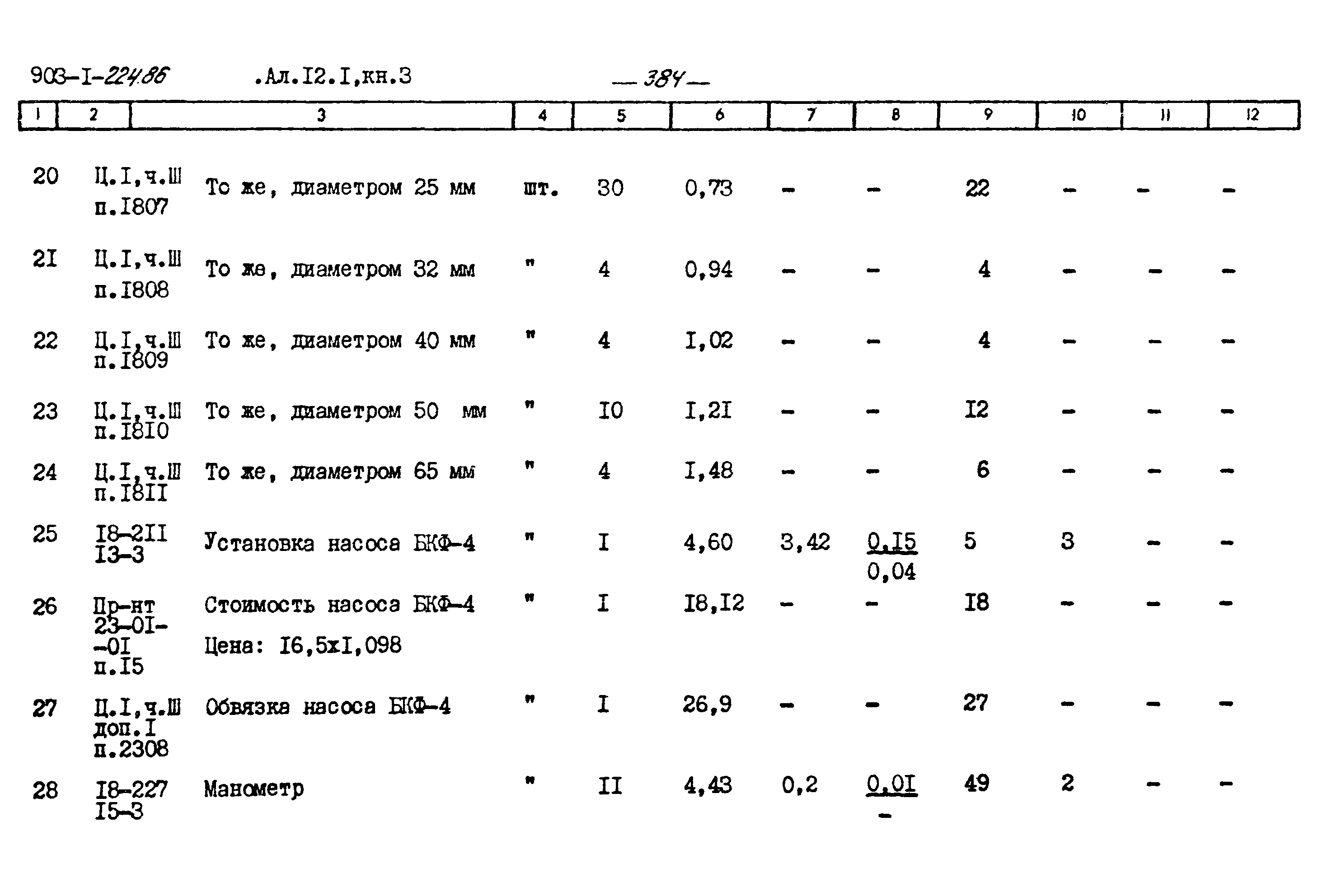 Типовой проект 903-1-225.86