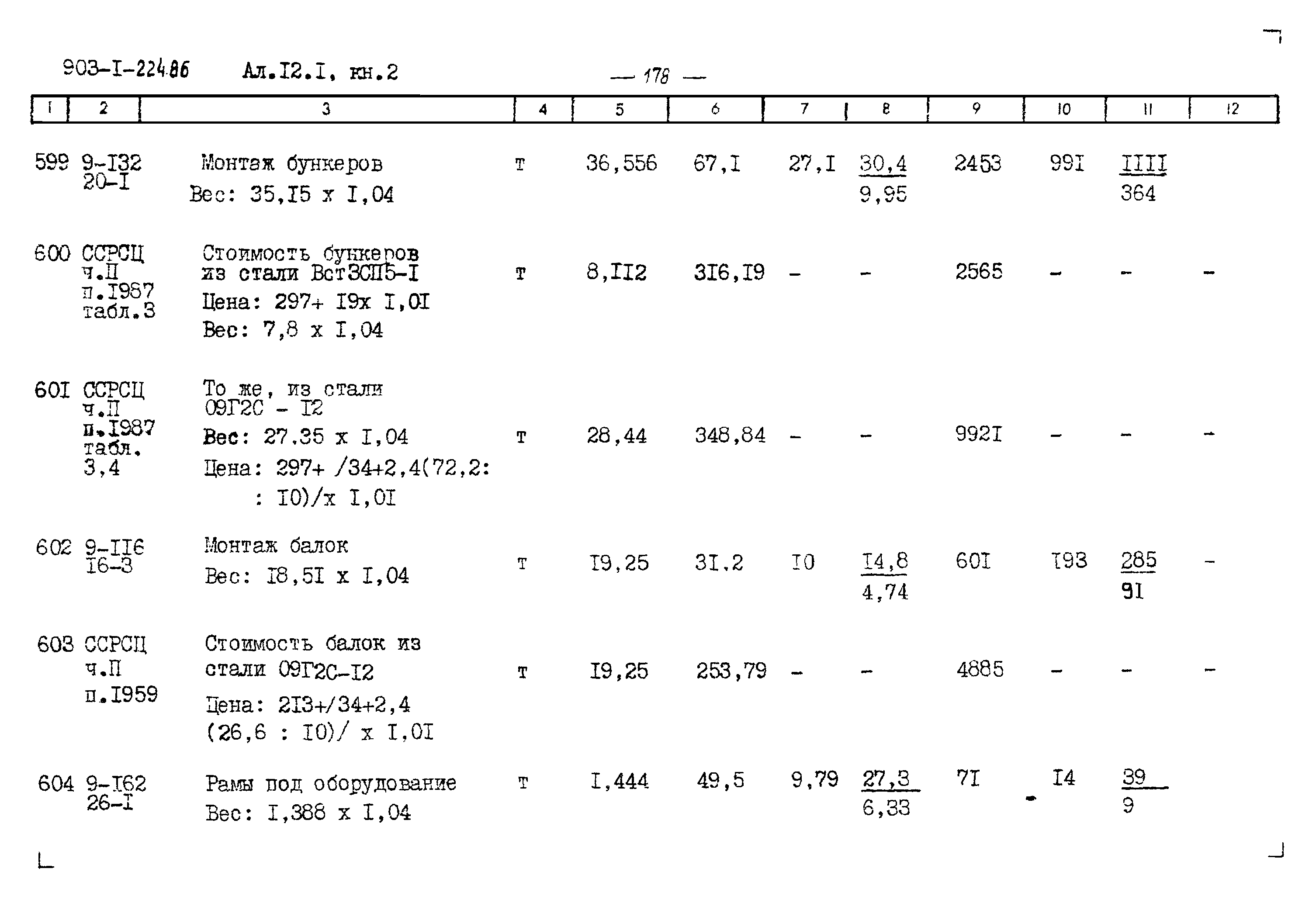 Типовой проект 903-1-225.86