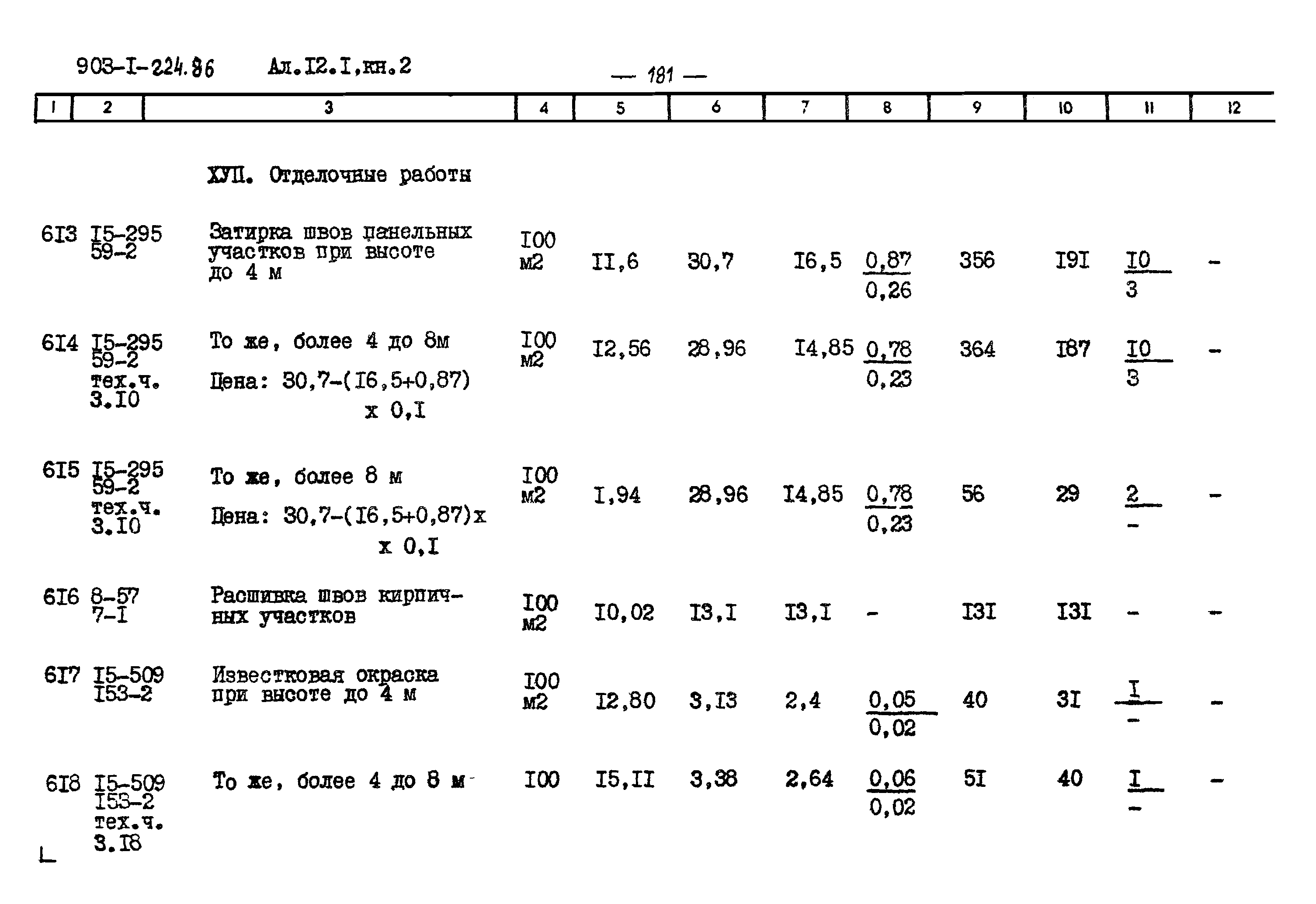 Типовой проект 903-1-225.86