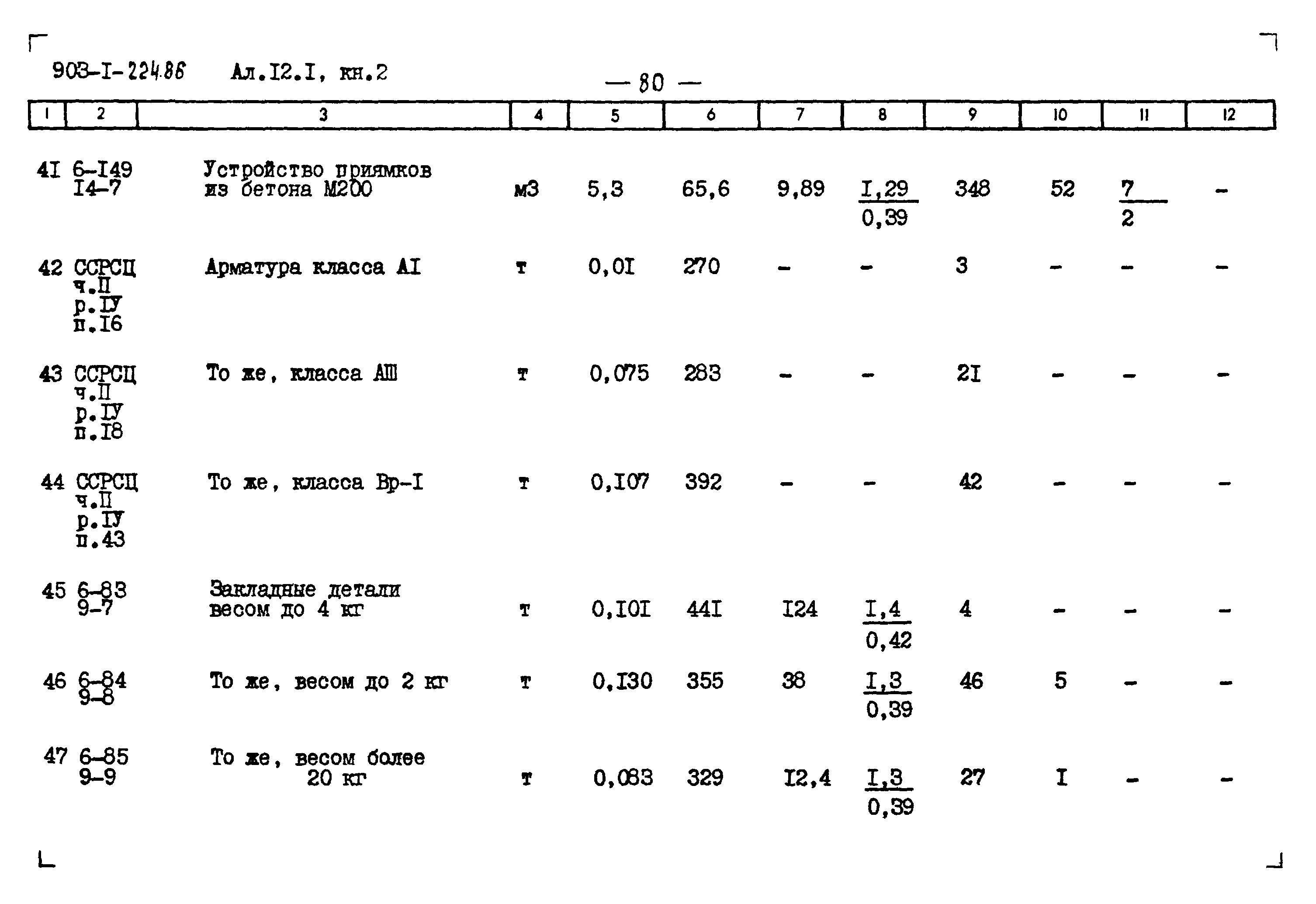 Типовой проект 903-1-225.86