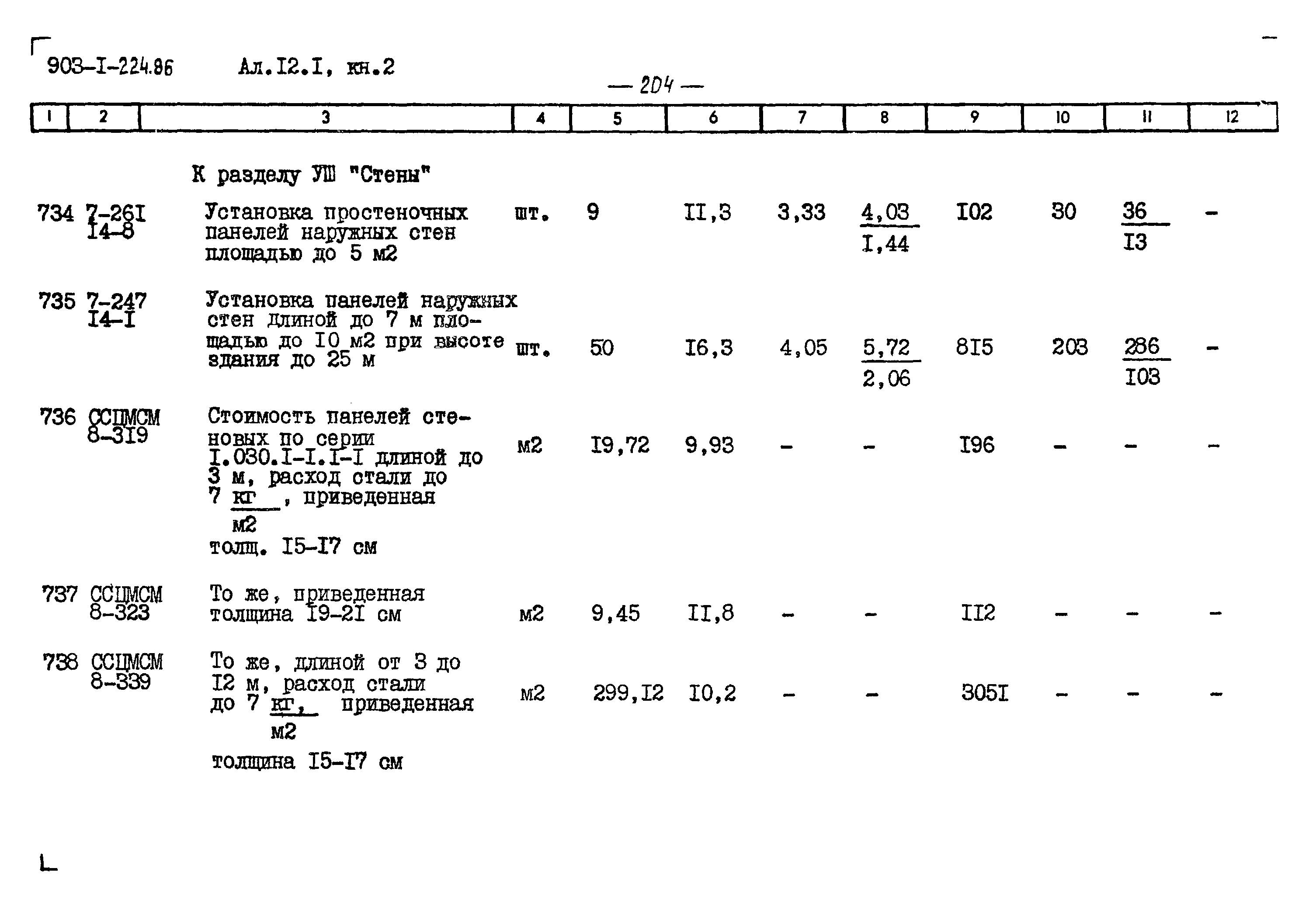 Типовой проект 903-1-225.86