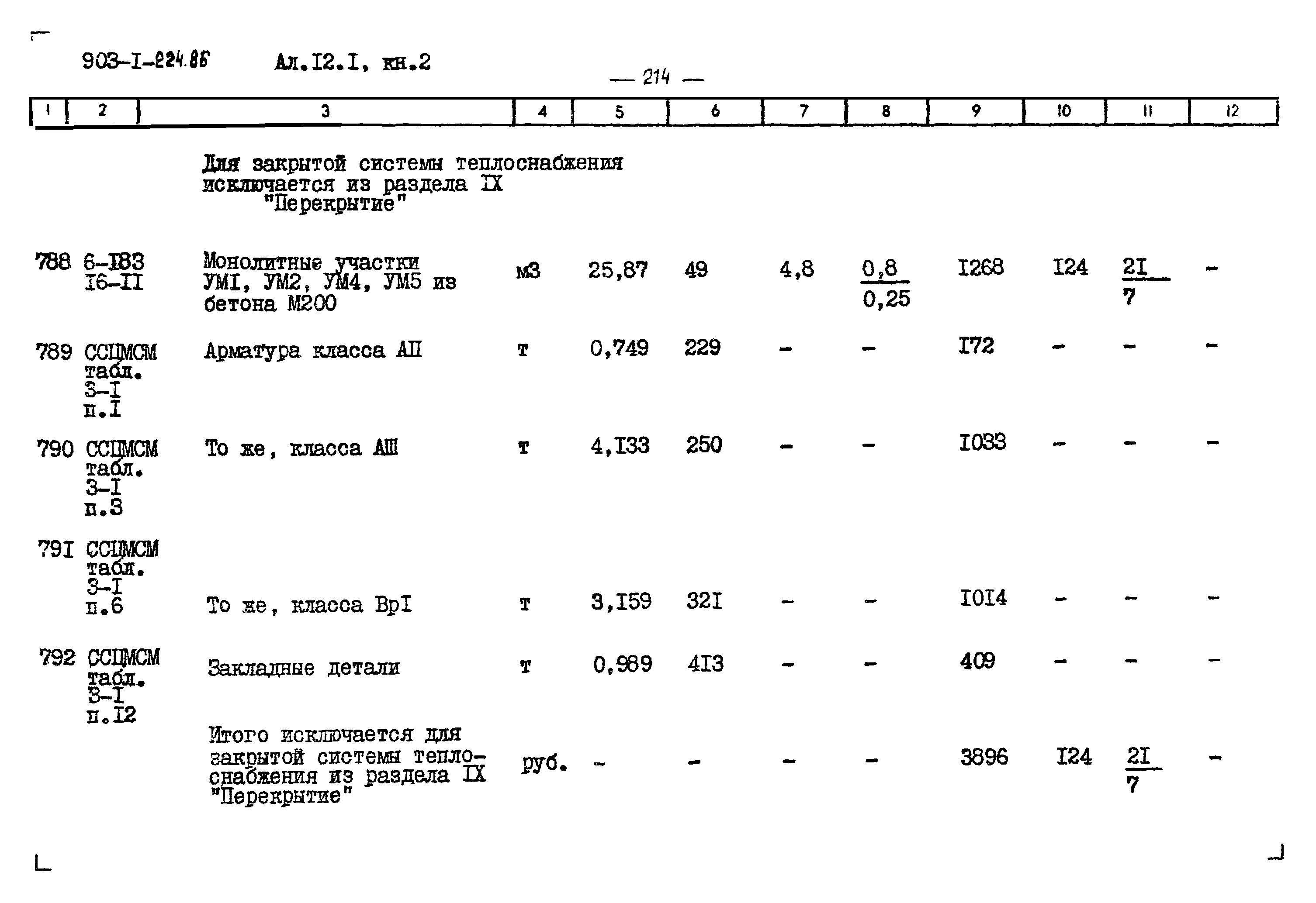 Типовой проект 903-1-225.86