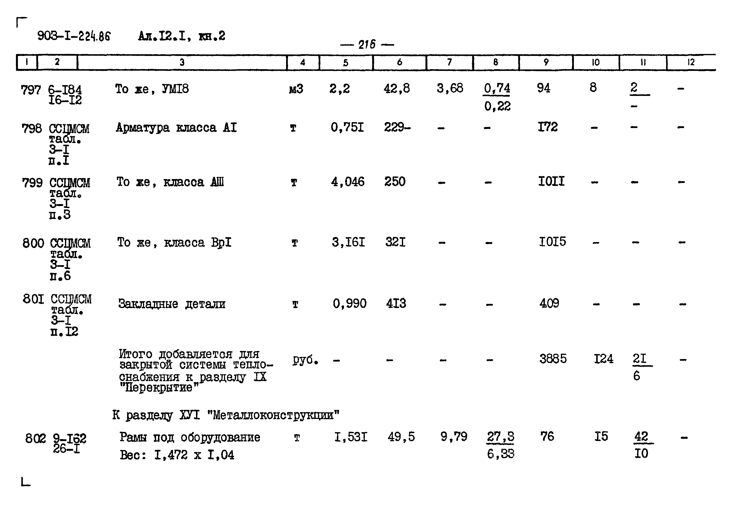 Типовой проект 903-1-225.86