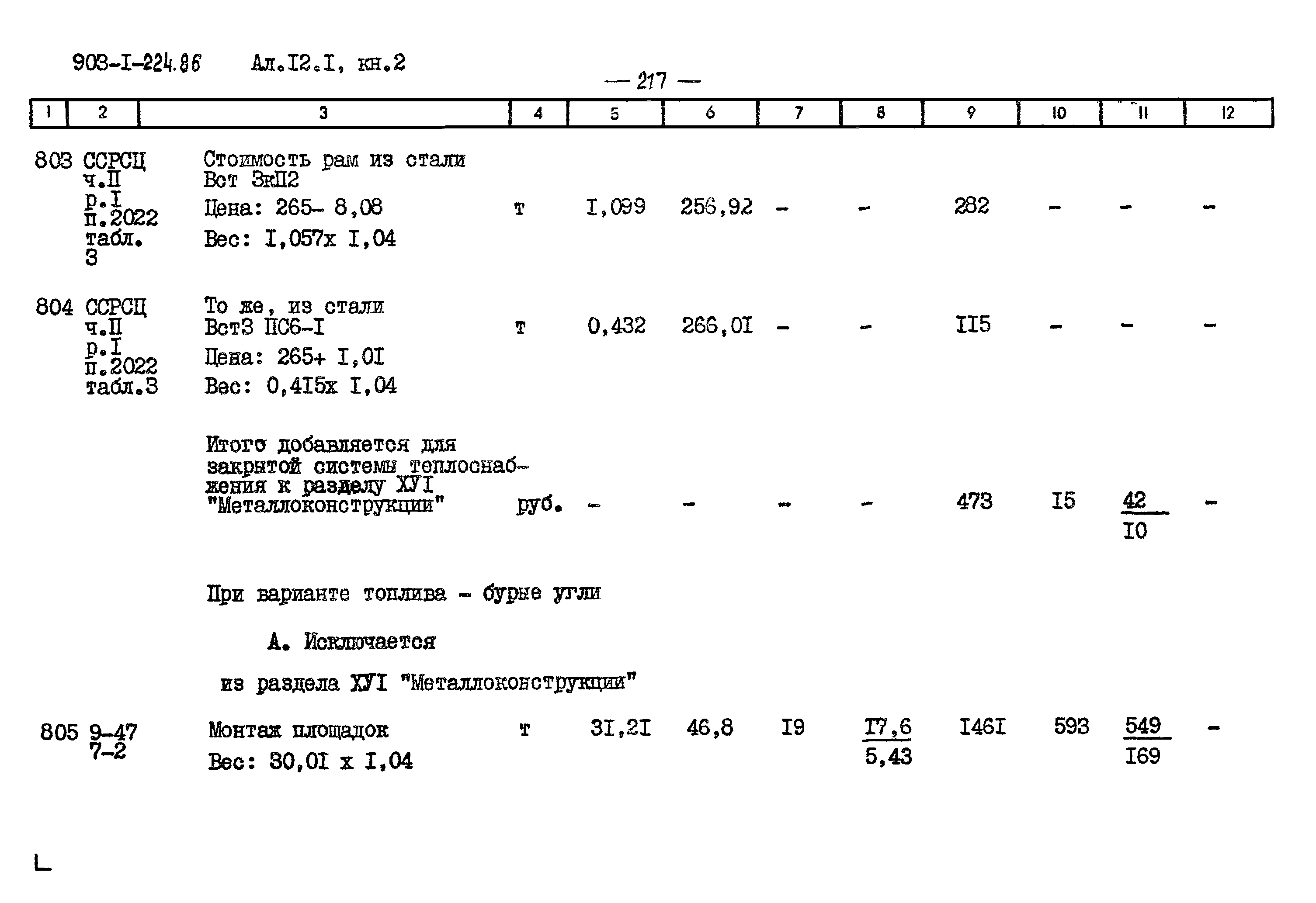 Типовой проект 903-1-225.86