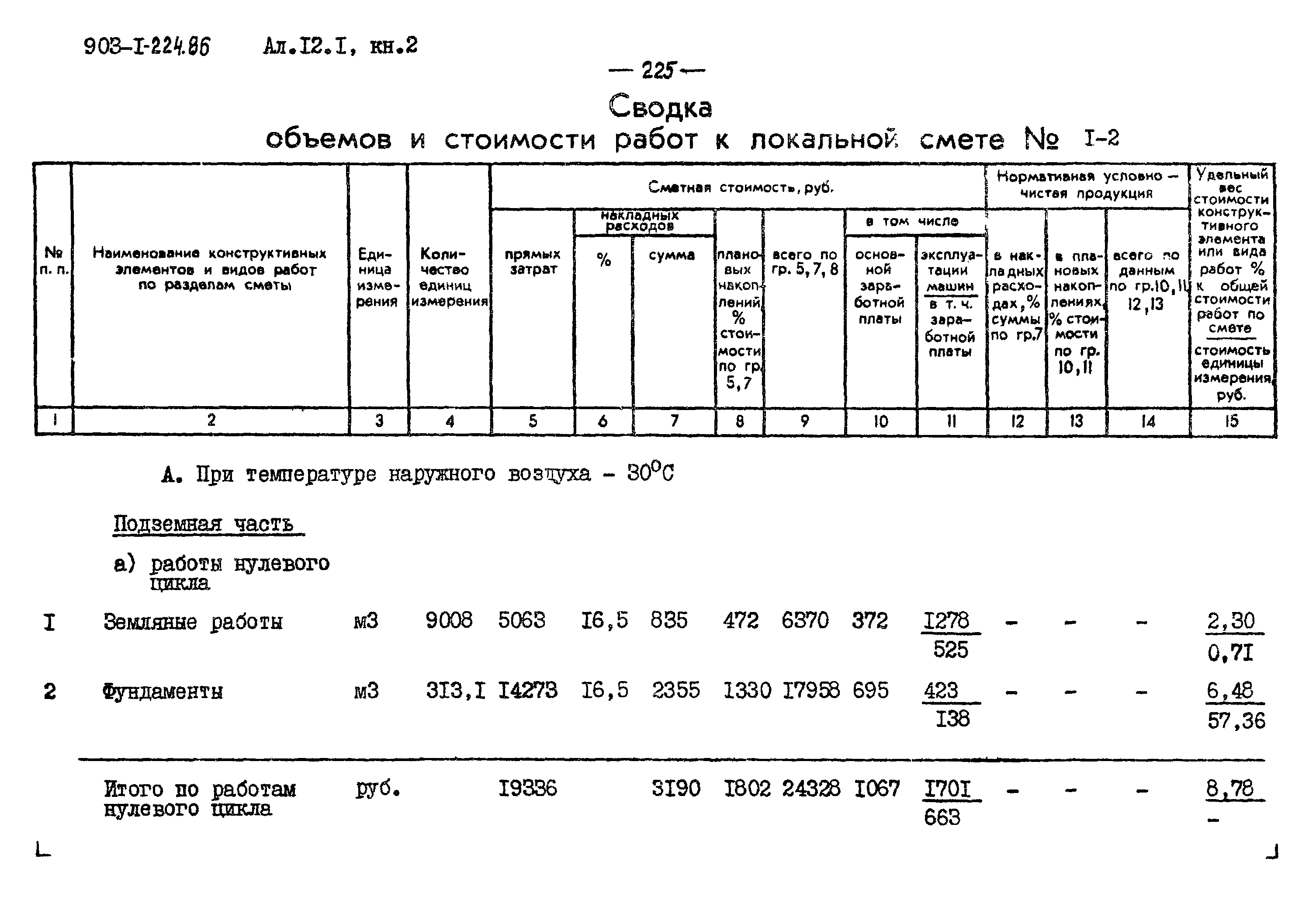 Типовой проект 903-1-225.86