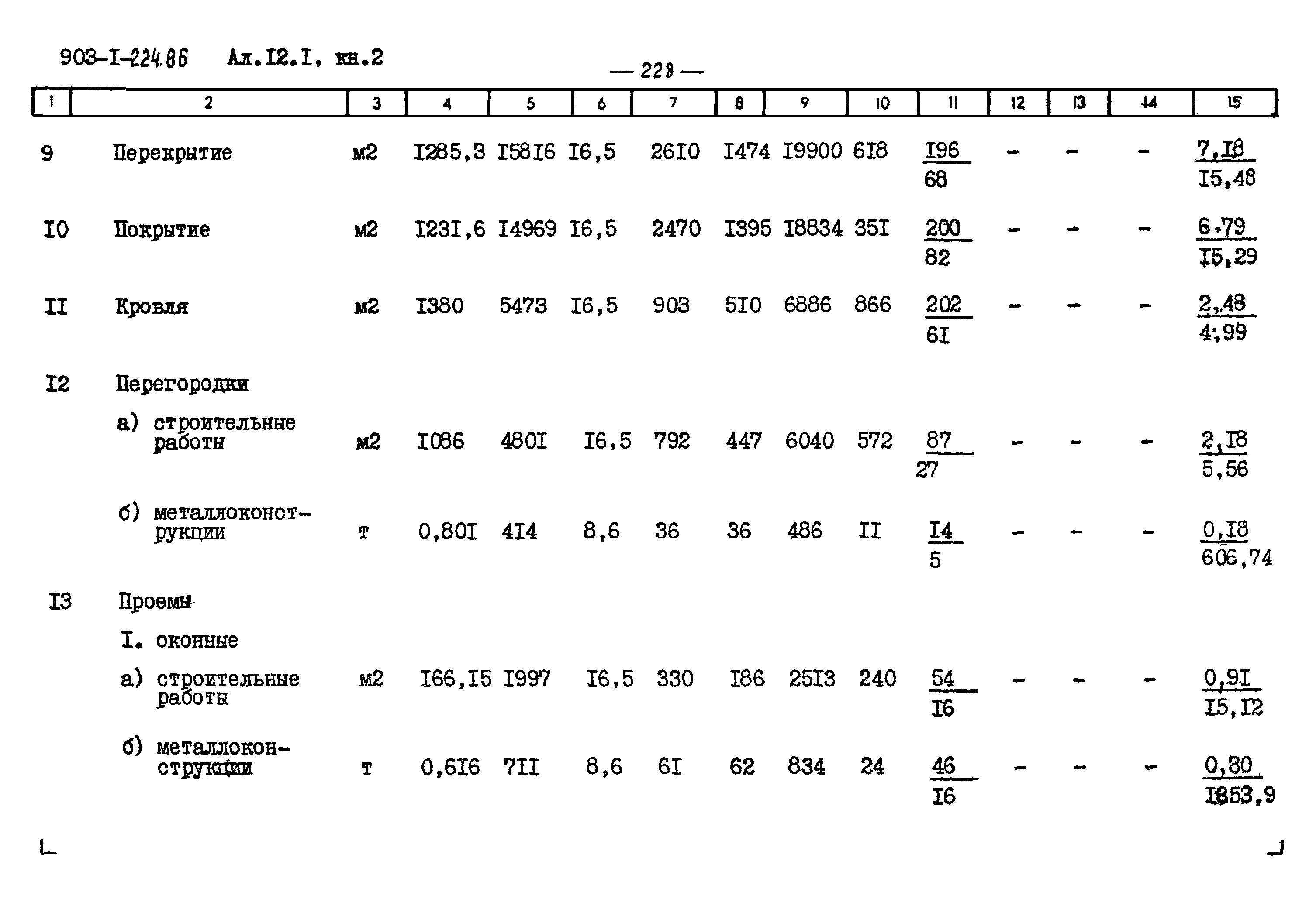 Типовой проект 903-1-225.86