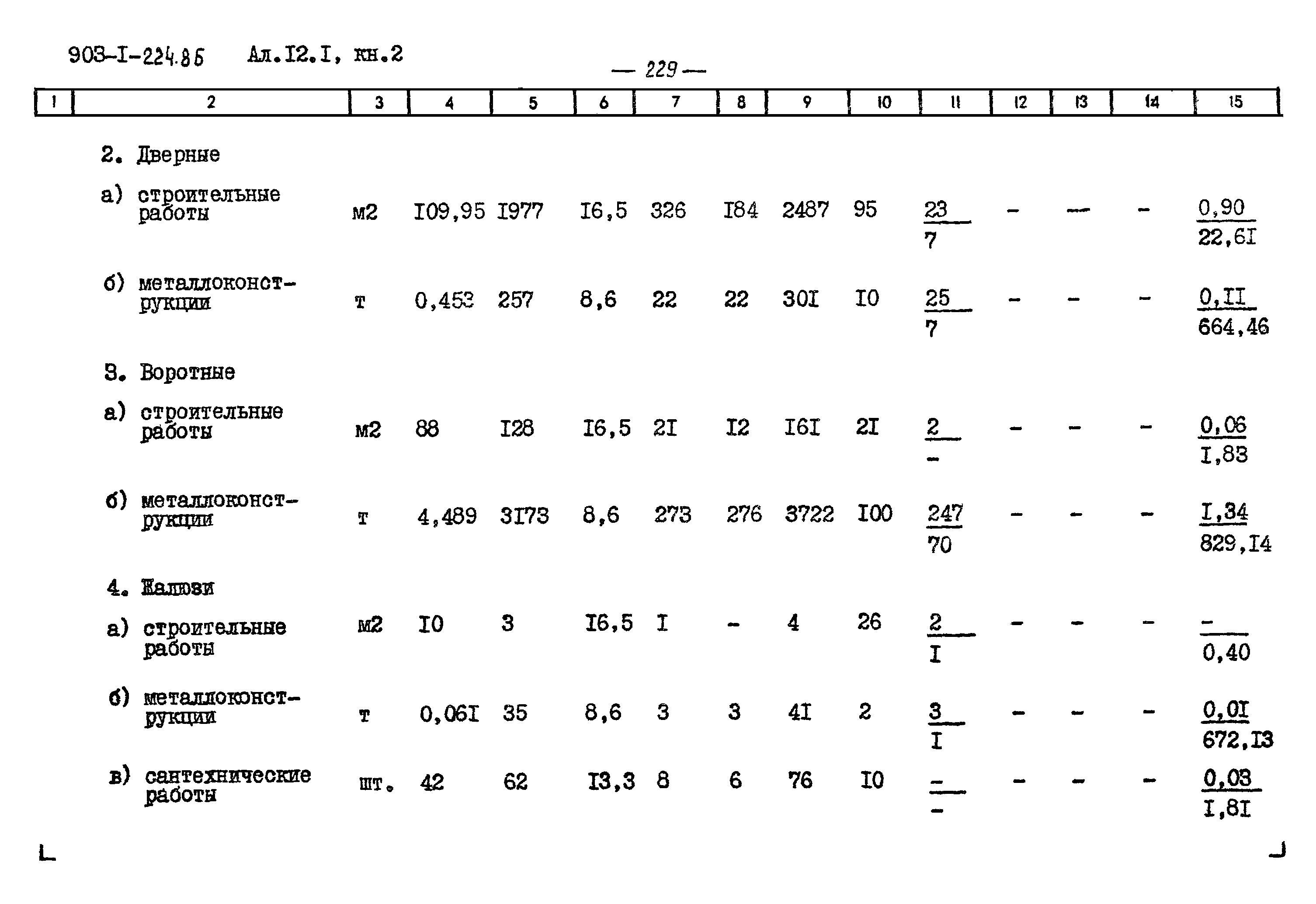 Типовой проект 903-1-225.86