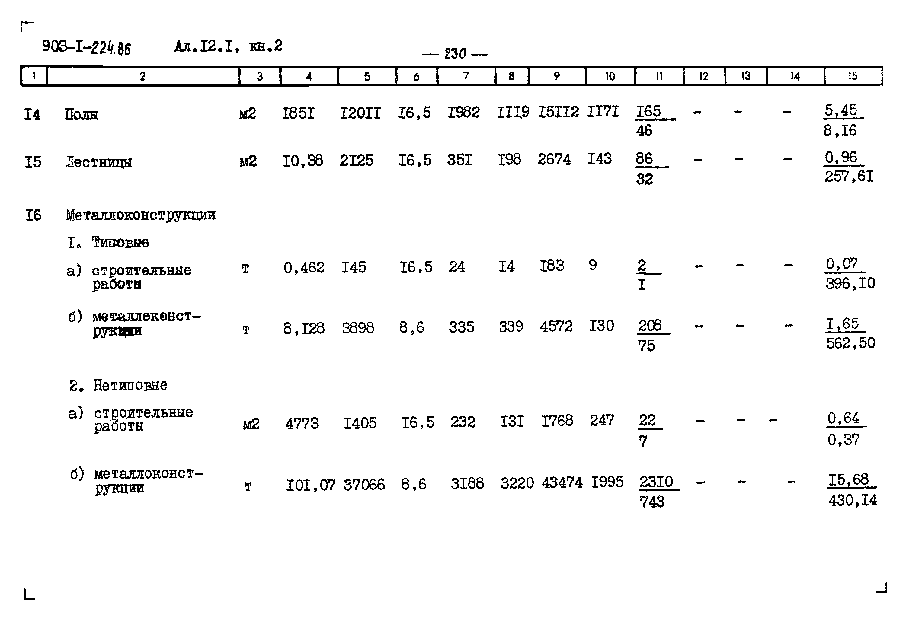 Типовой проект 903-1-225.86