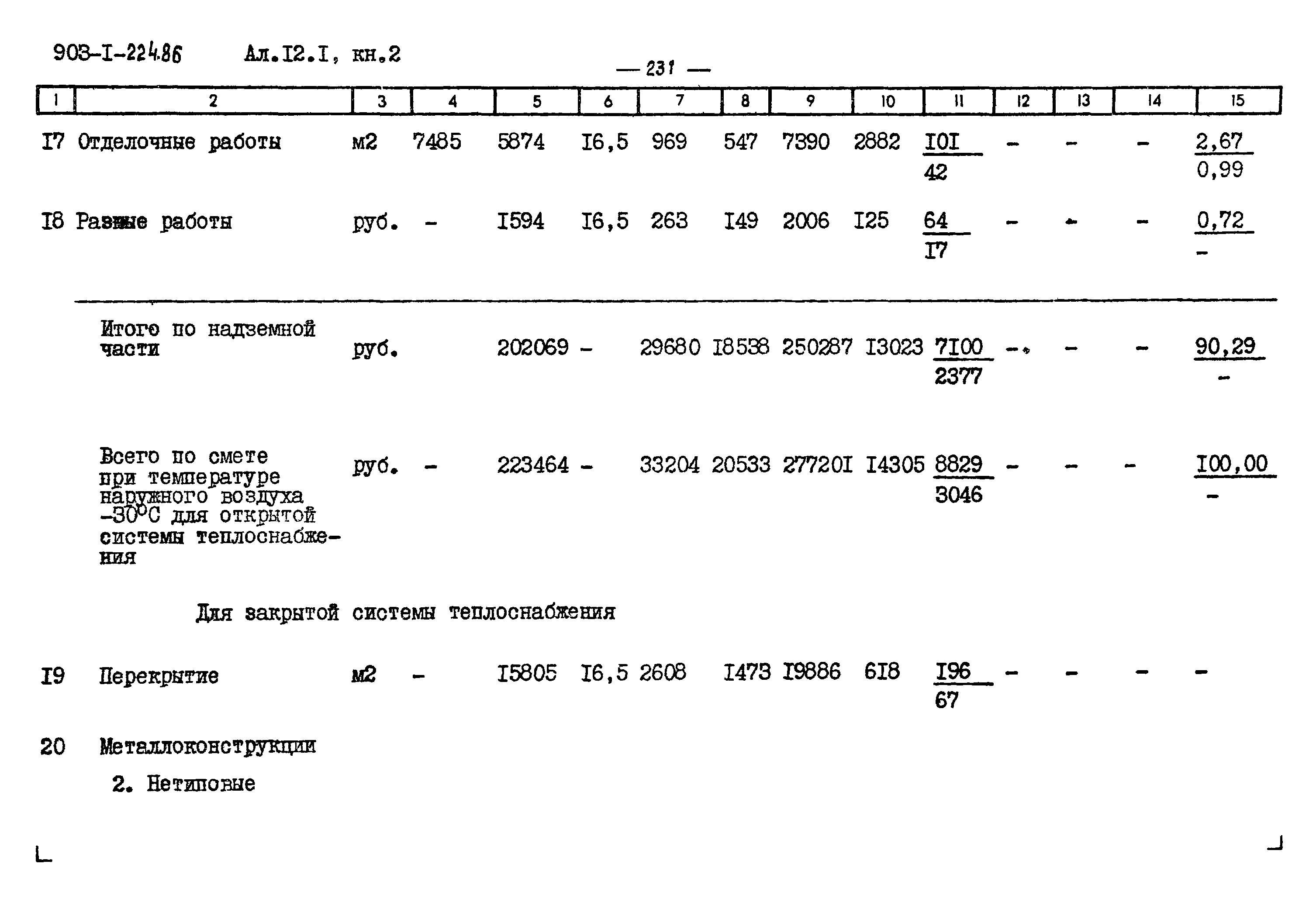 Типовой проект 903-1-225.86