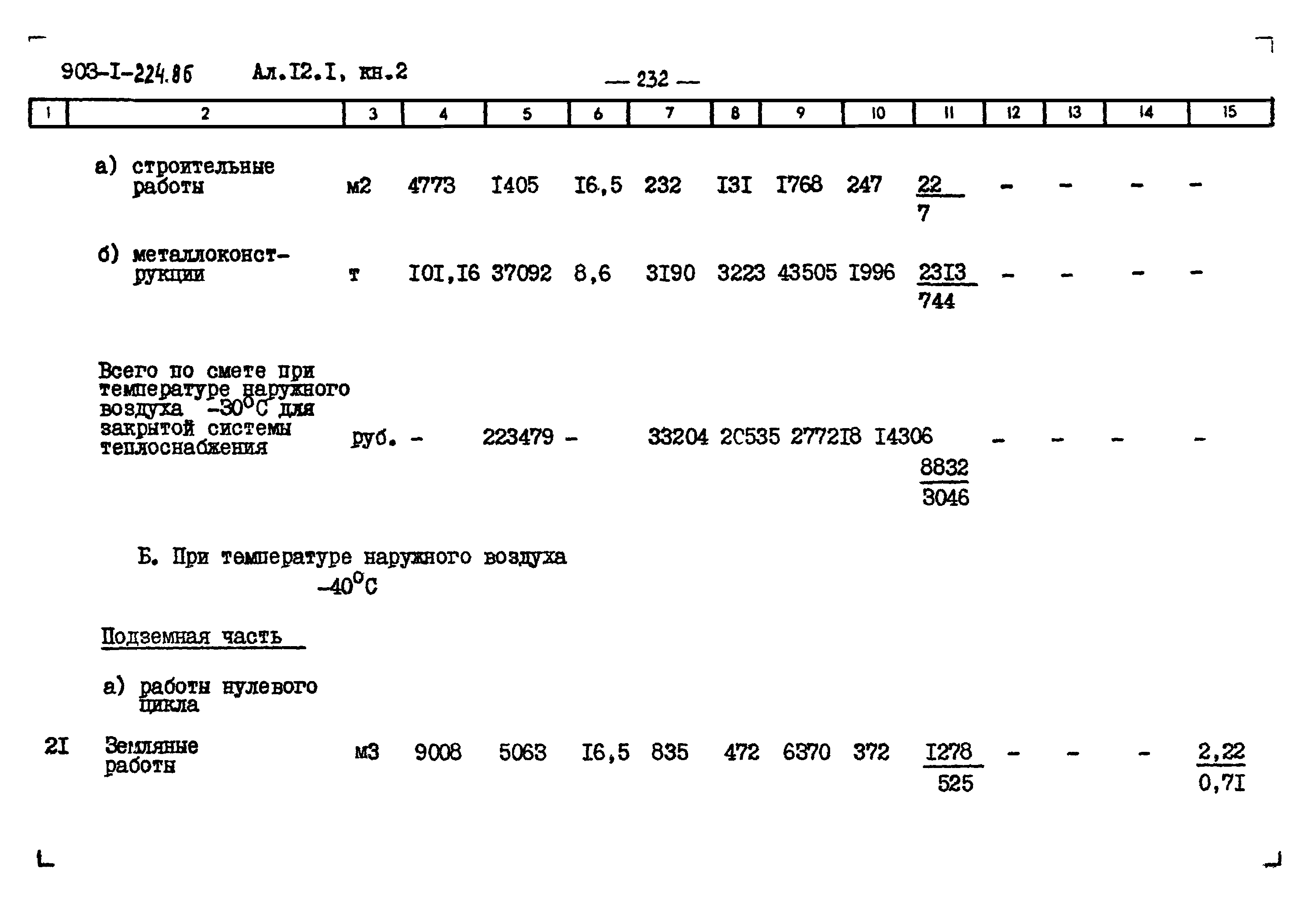 Типовой проект 903-1-225.86