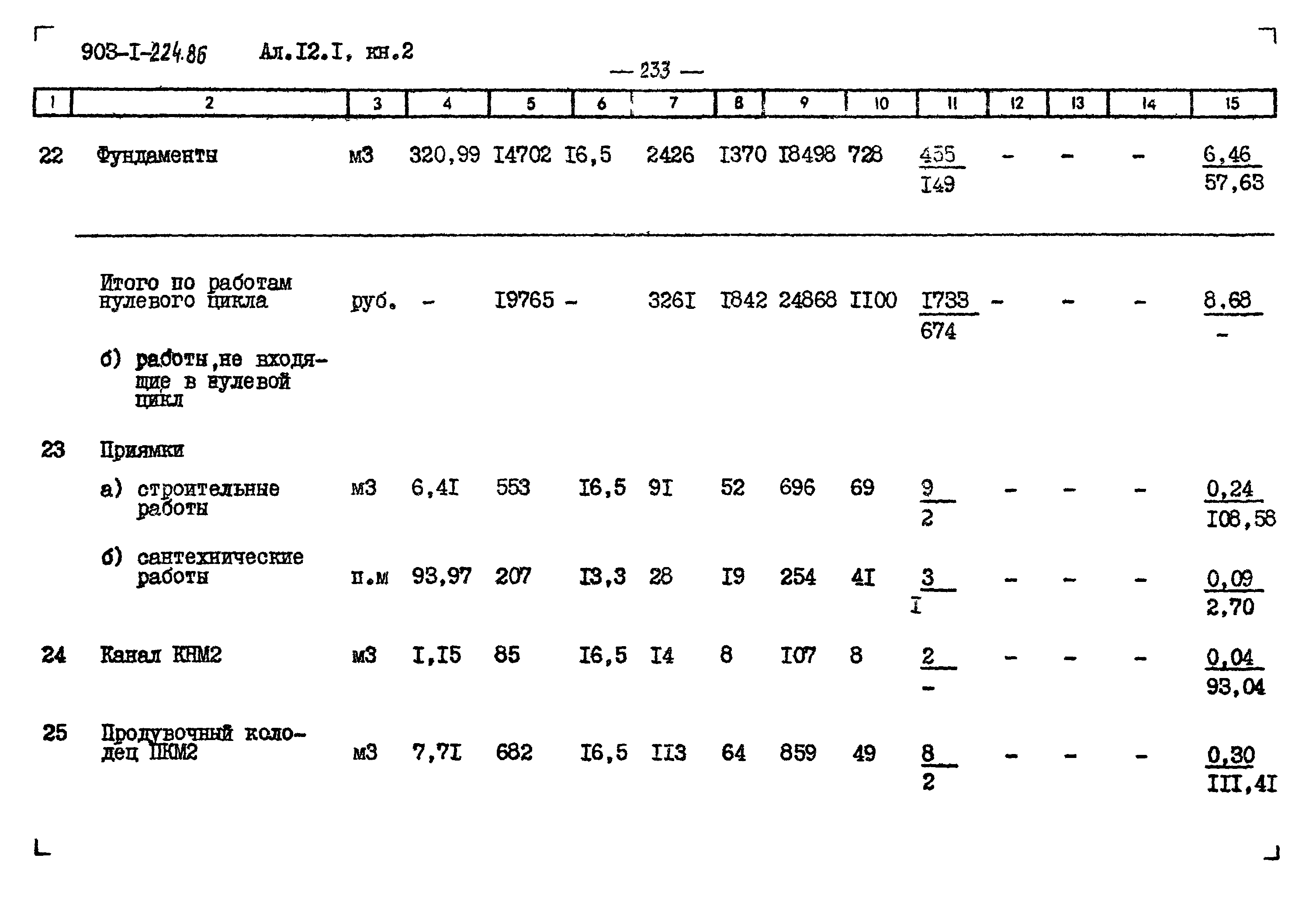 Типовой проект 903-1-225.86