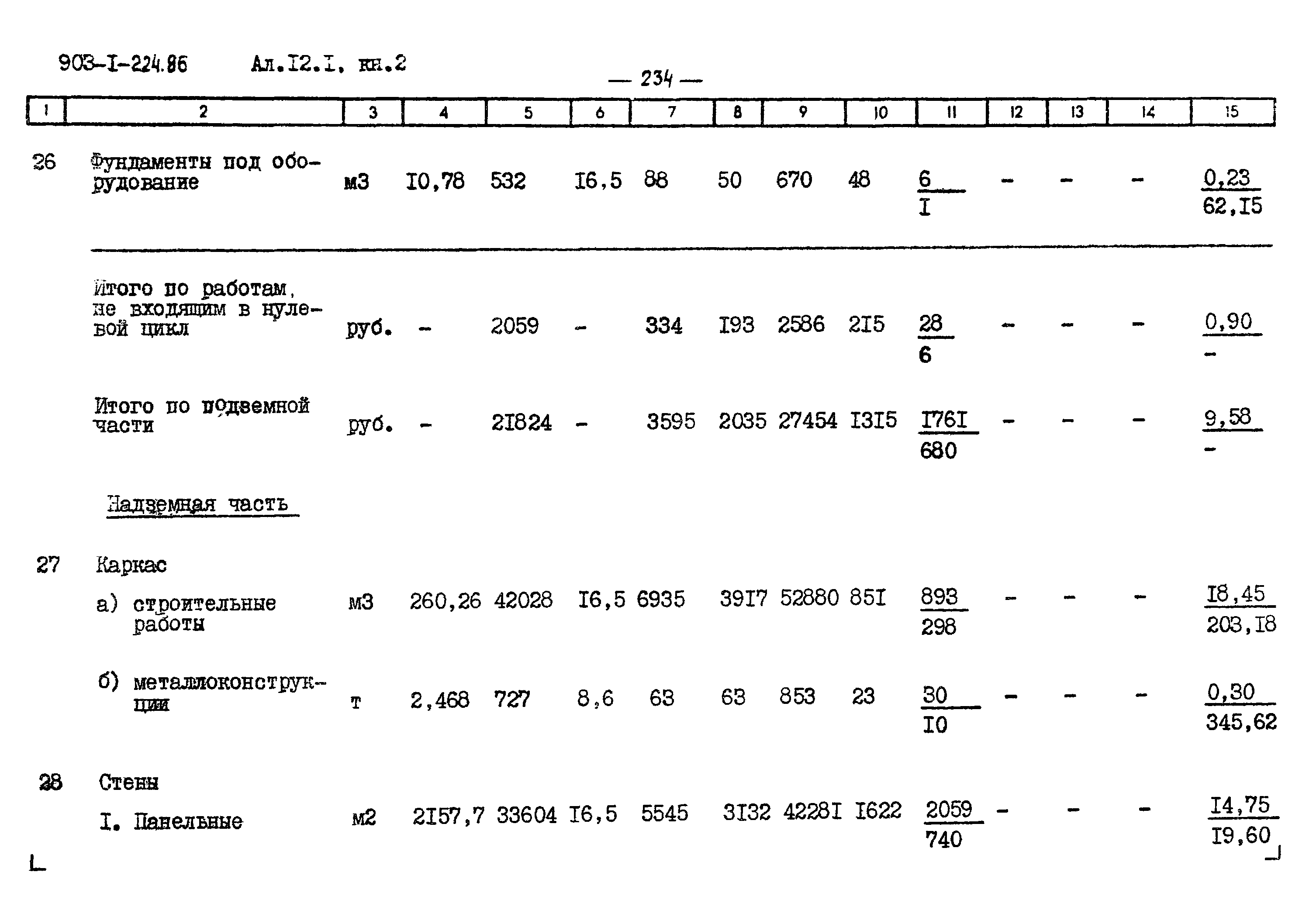 Типовой проект 903-1-225.86