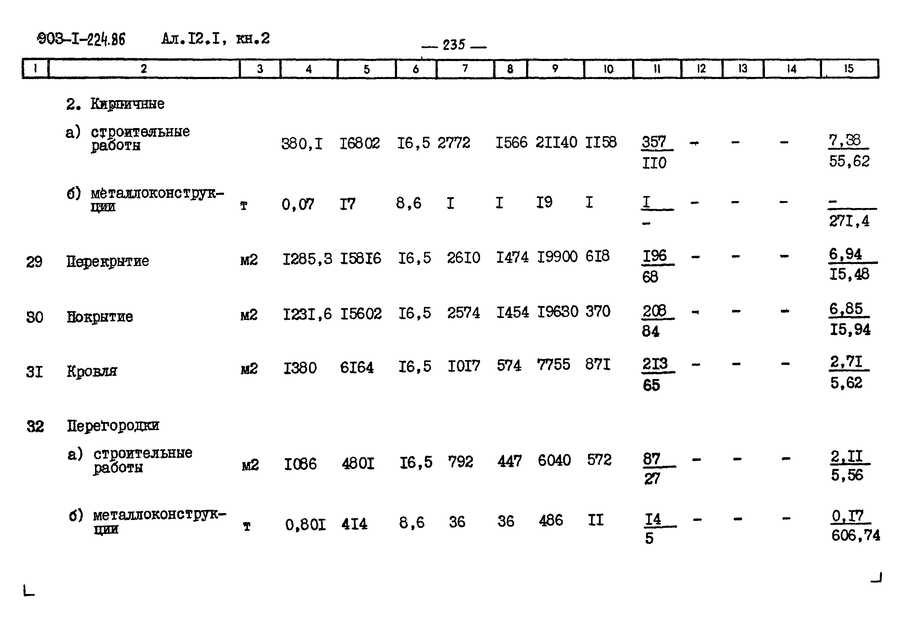 Типовой проект 903-1-225.86