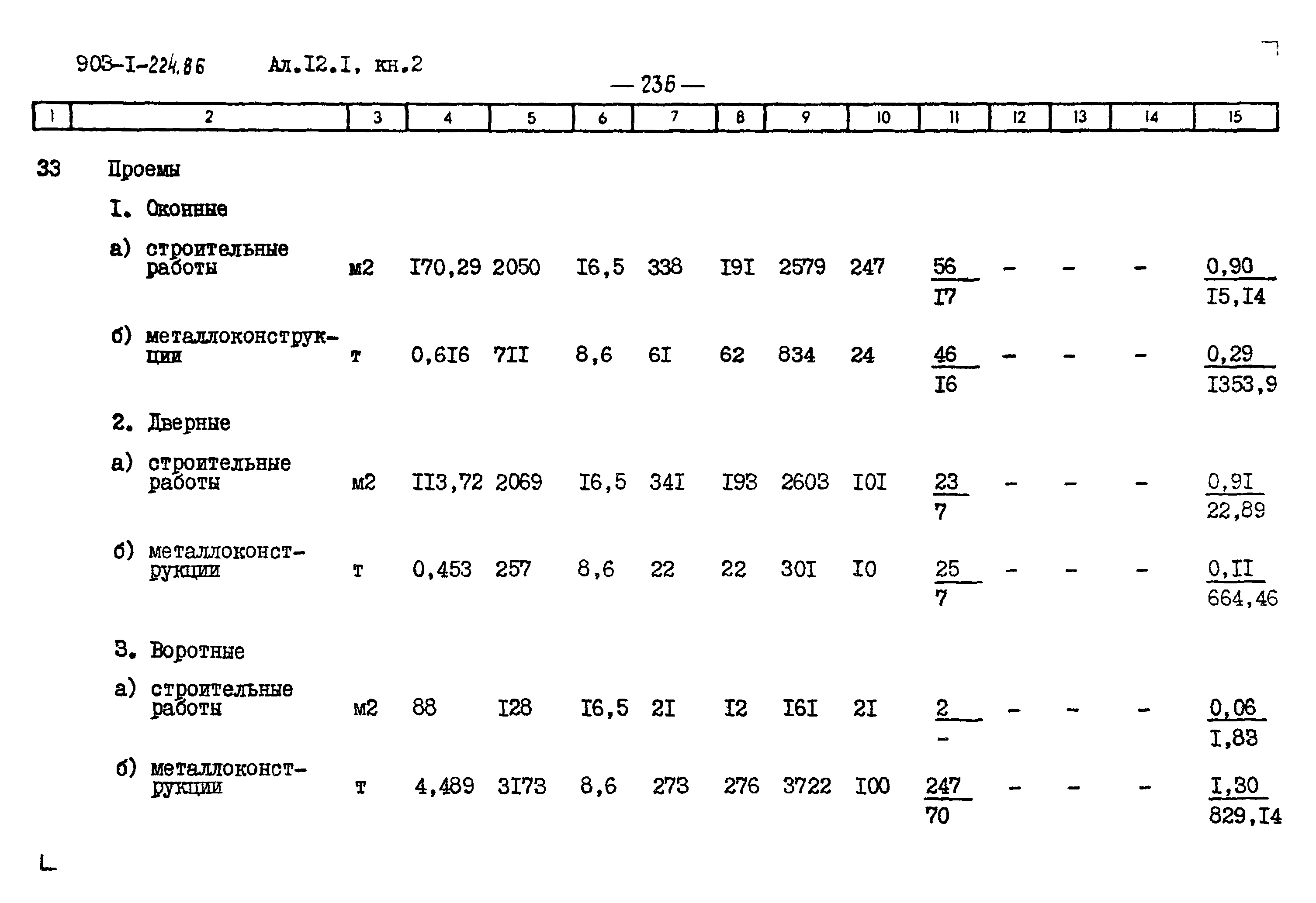 Типовой проект 903-1-225.86