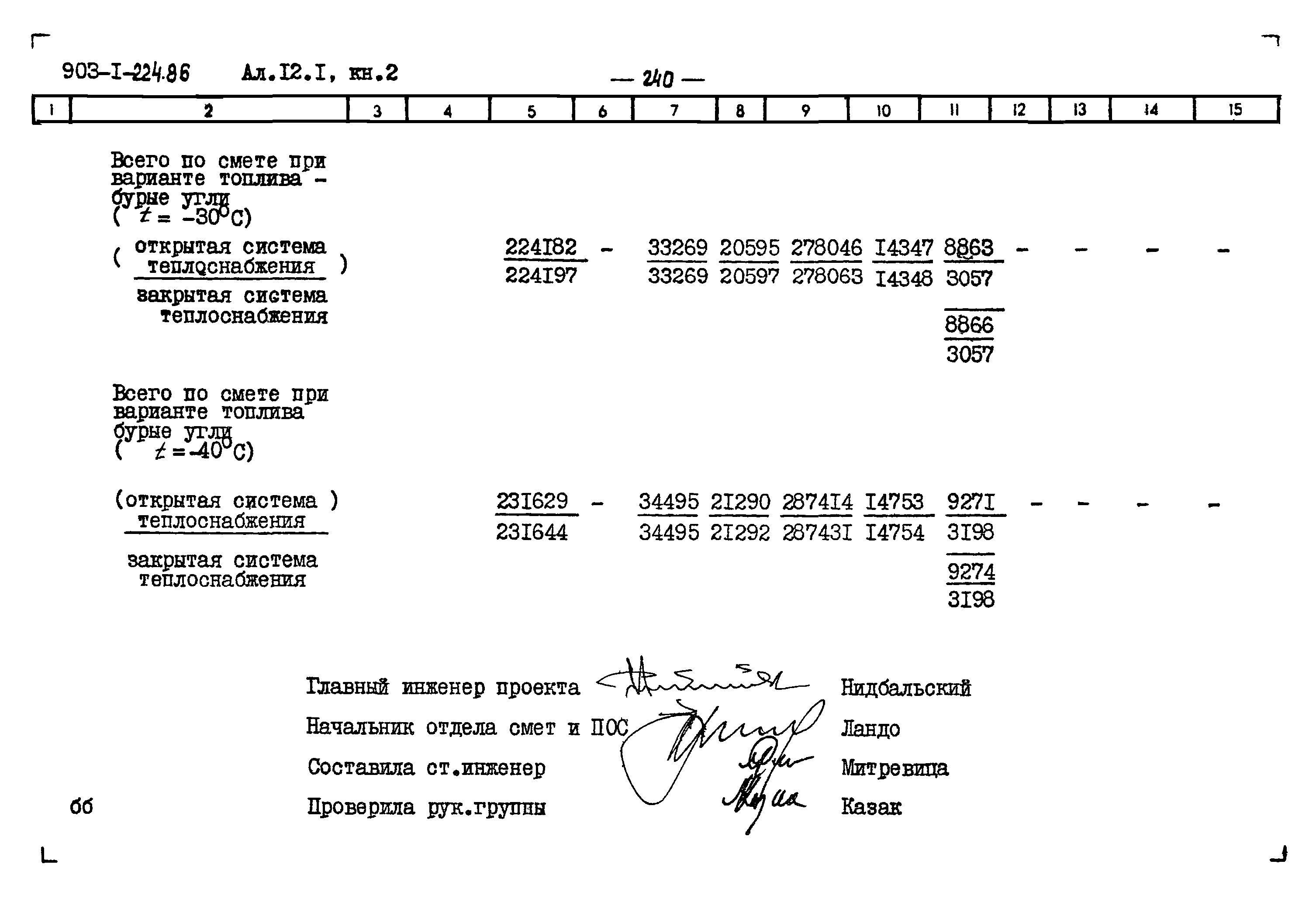 Типовой проект 903-1-225.86