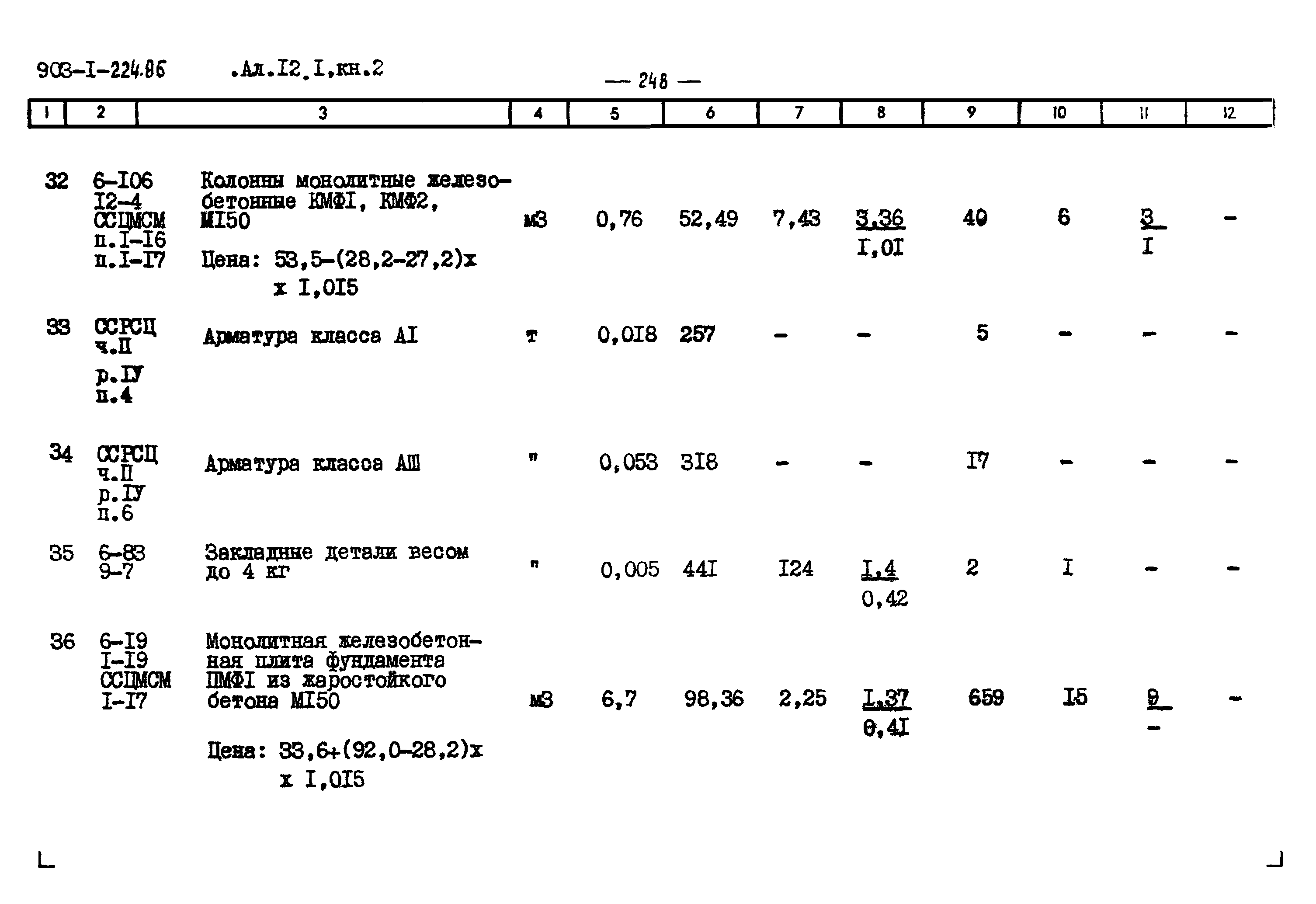 Типовой проект 903-1-225.86