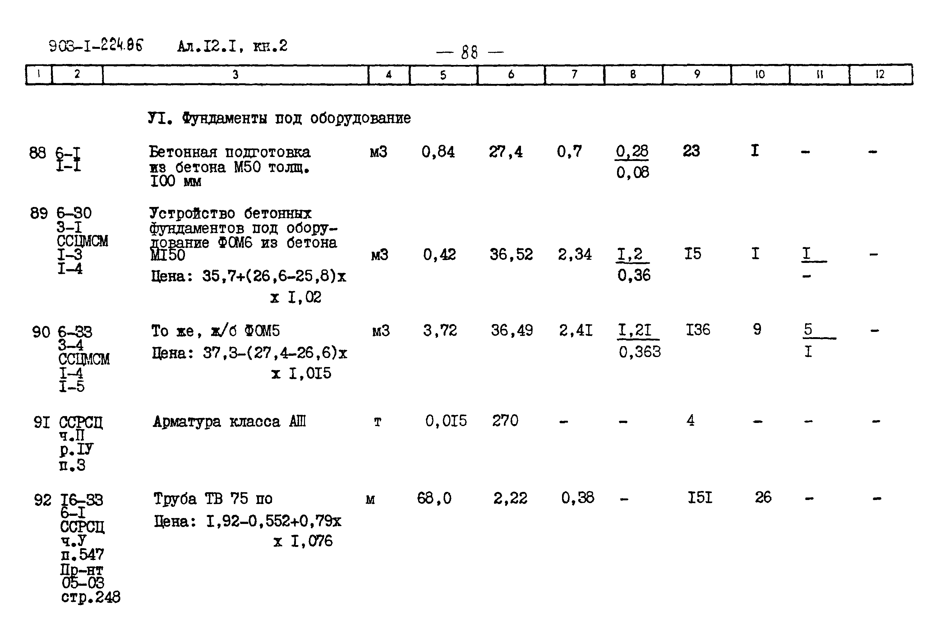 Типовой проект 903-1-225.86