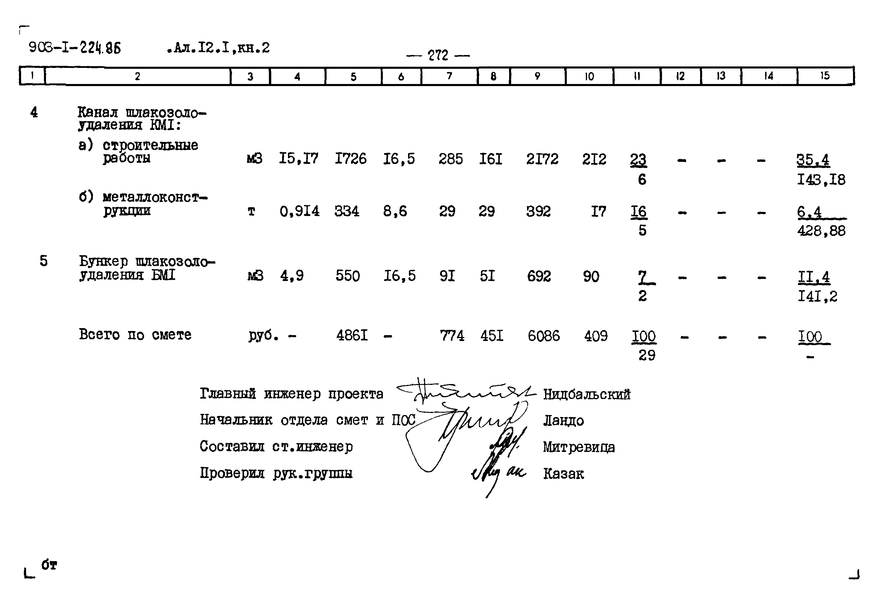 Типовой проект 903-1-225.86