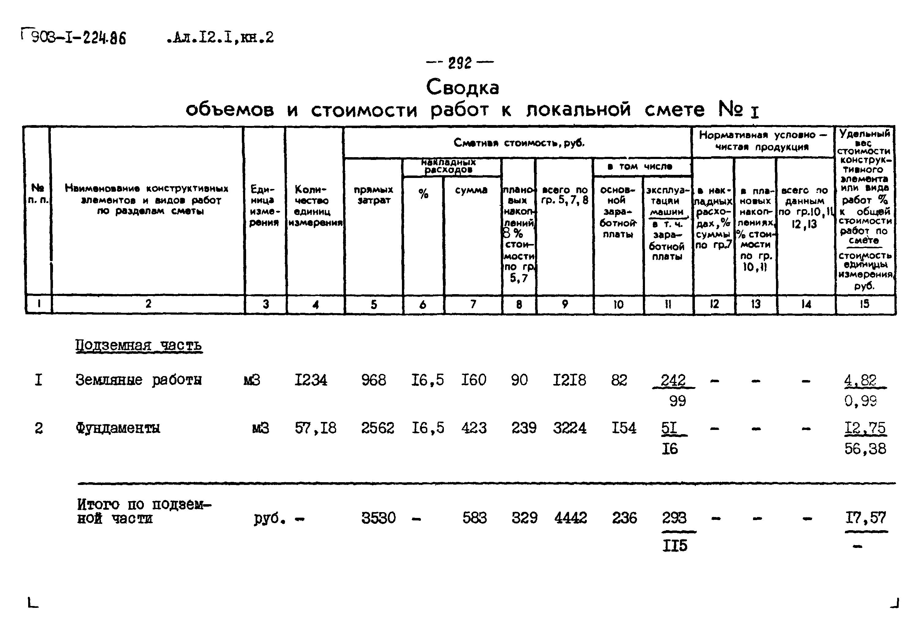 Типовой проект 903-1-225.86