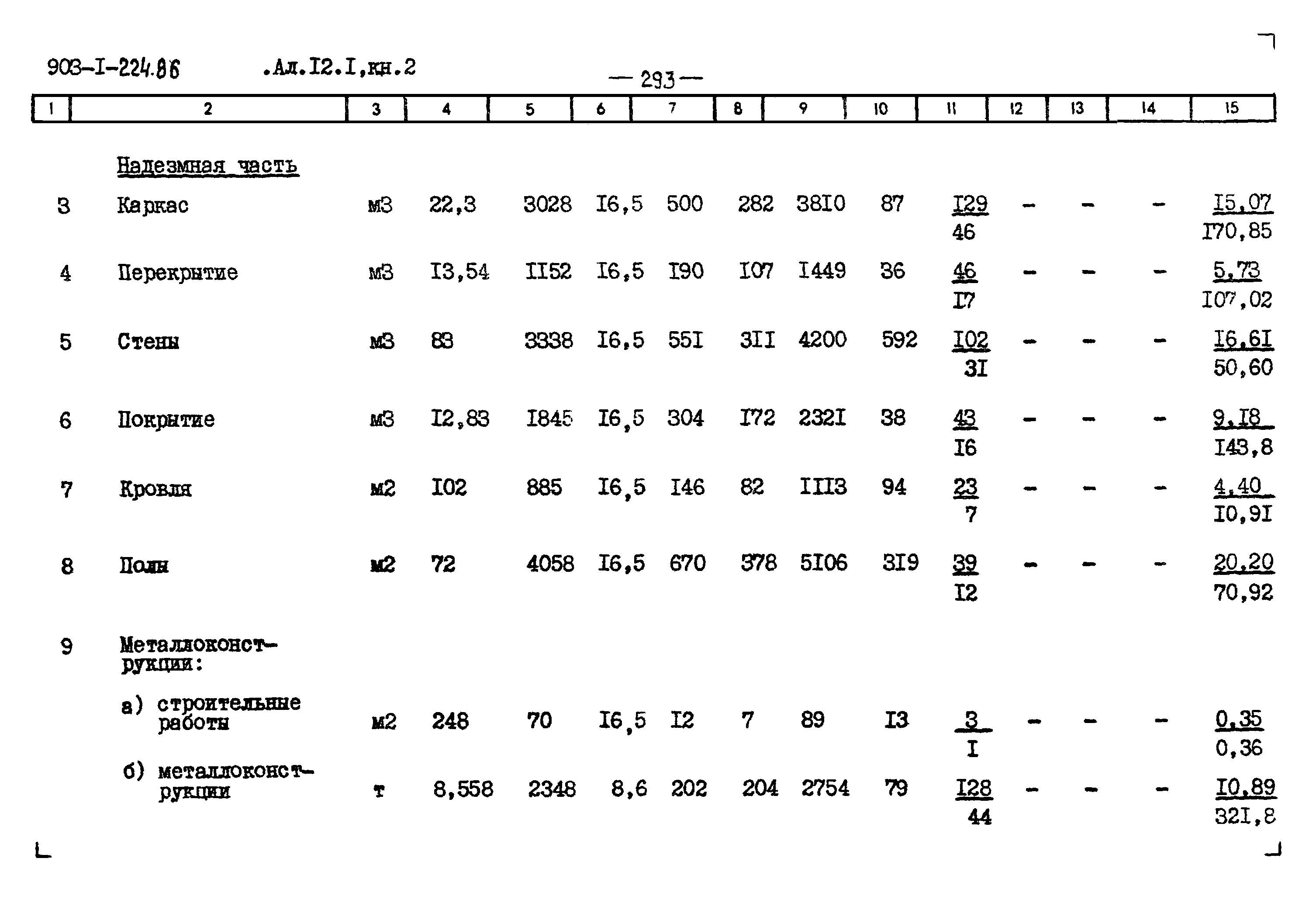 Типовой проект 903-1-225.86