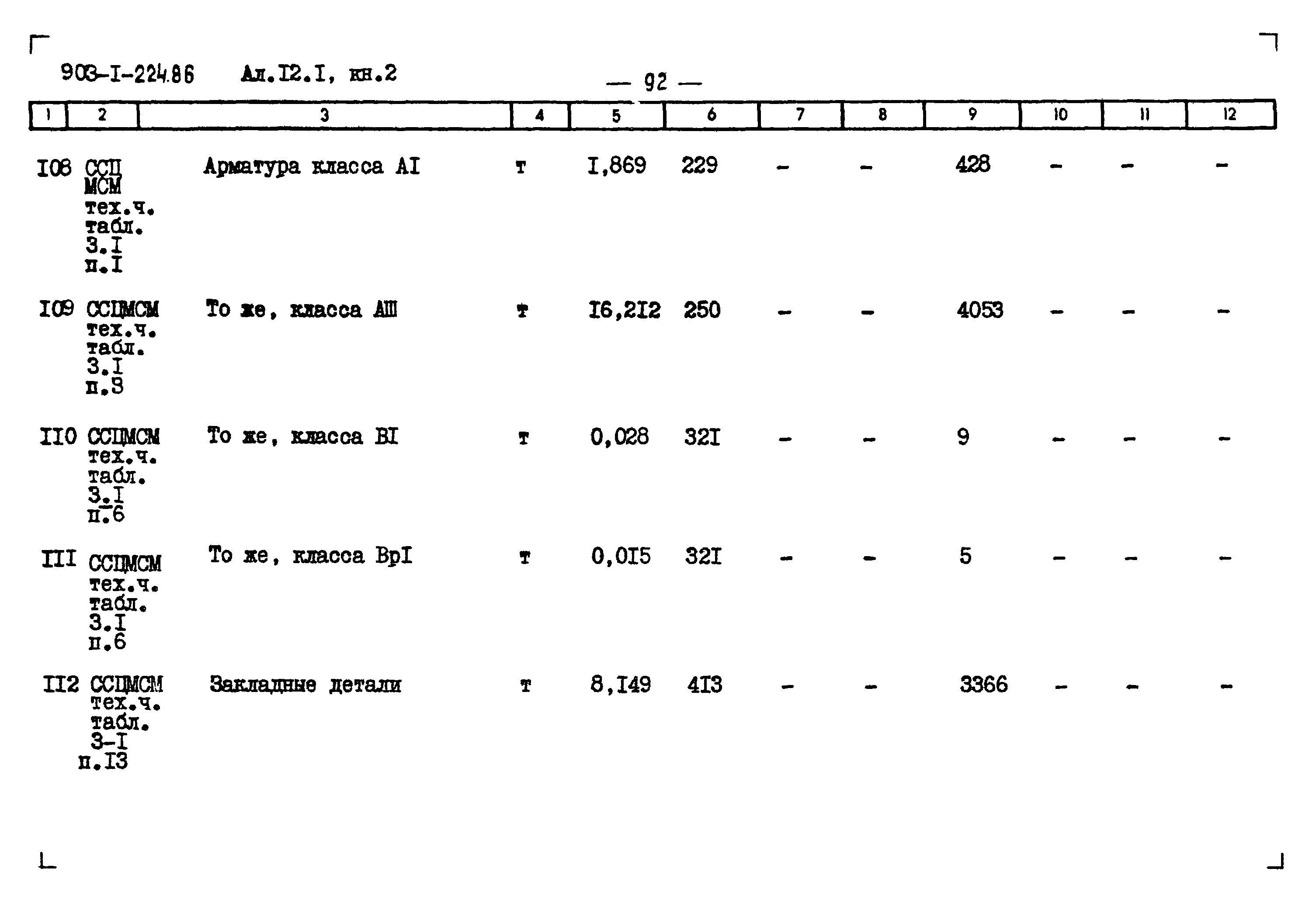 Типовой проект 903-1-225.86