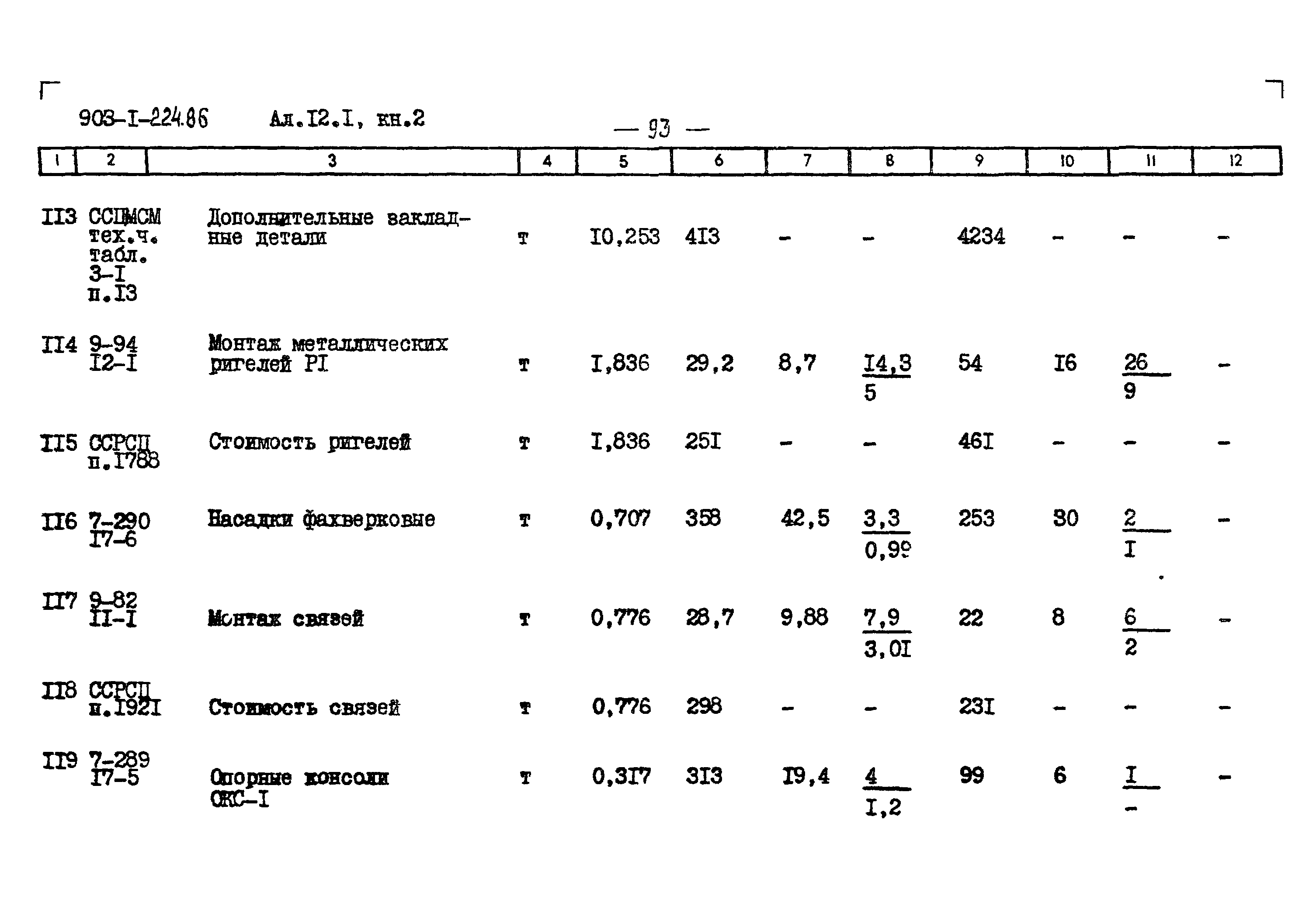 Типовой проект 903-1-225.86