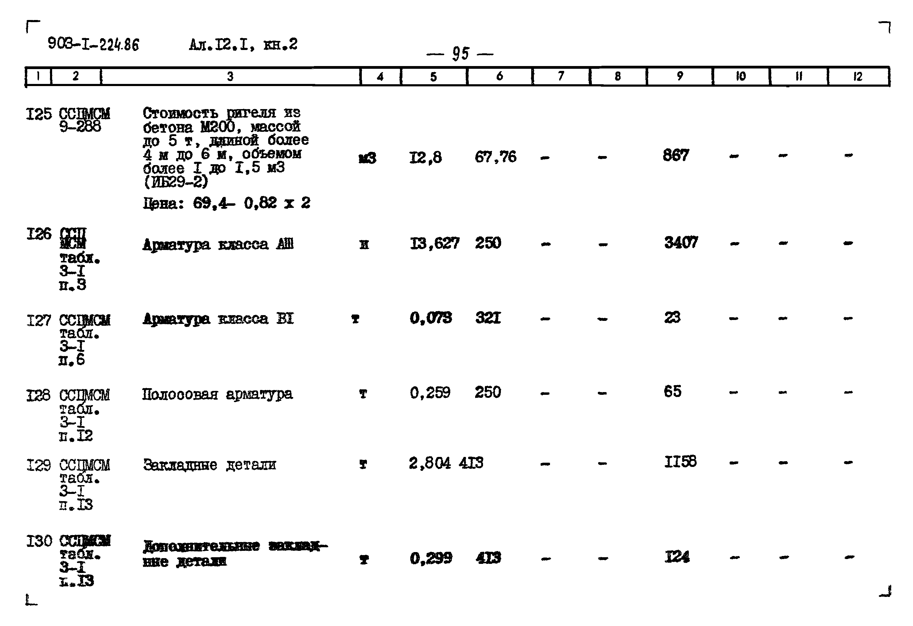 Типовой проект 903-1-225.86