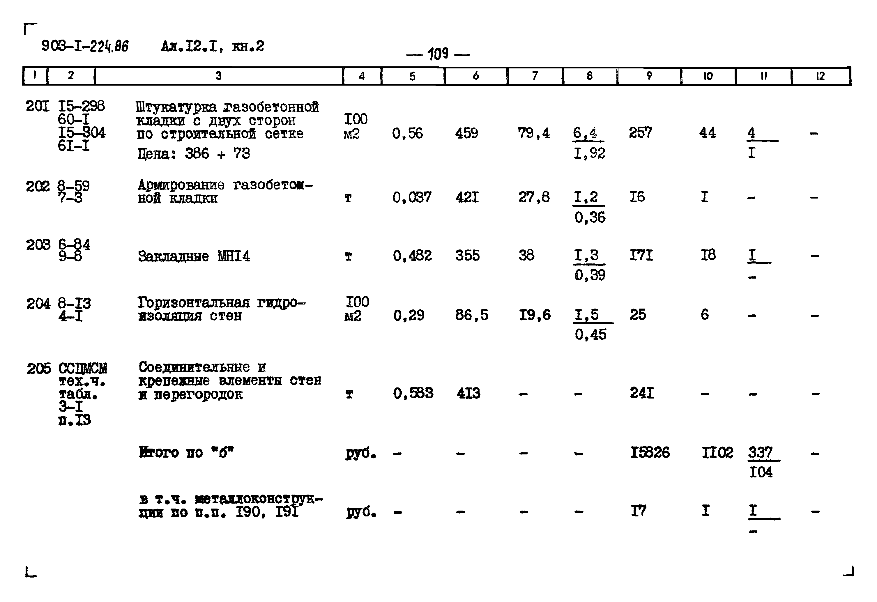 Типовой проект 903-1-225.86