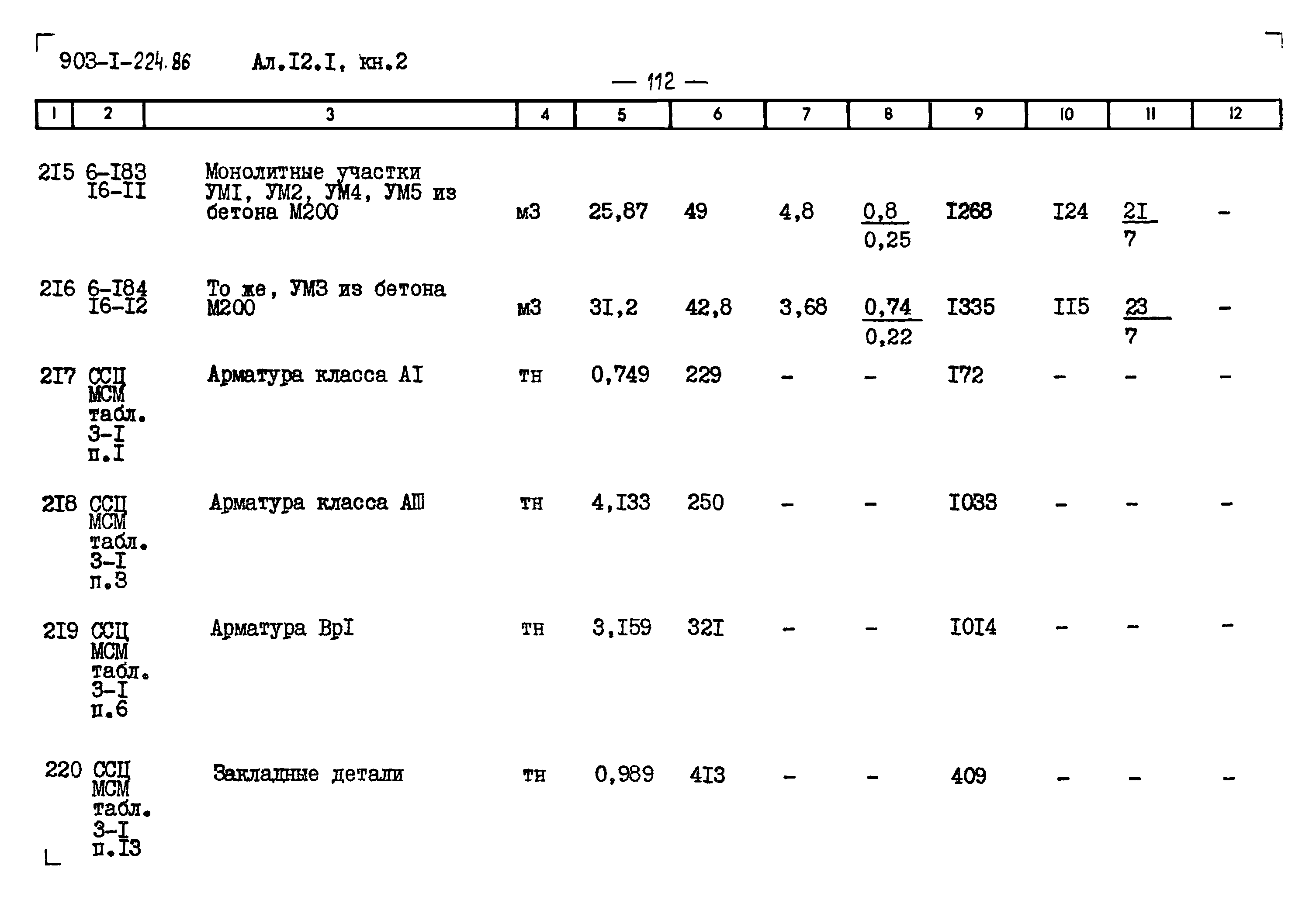 Типовой проект 903-1-225.86