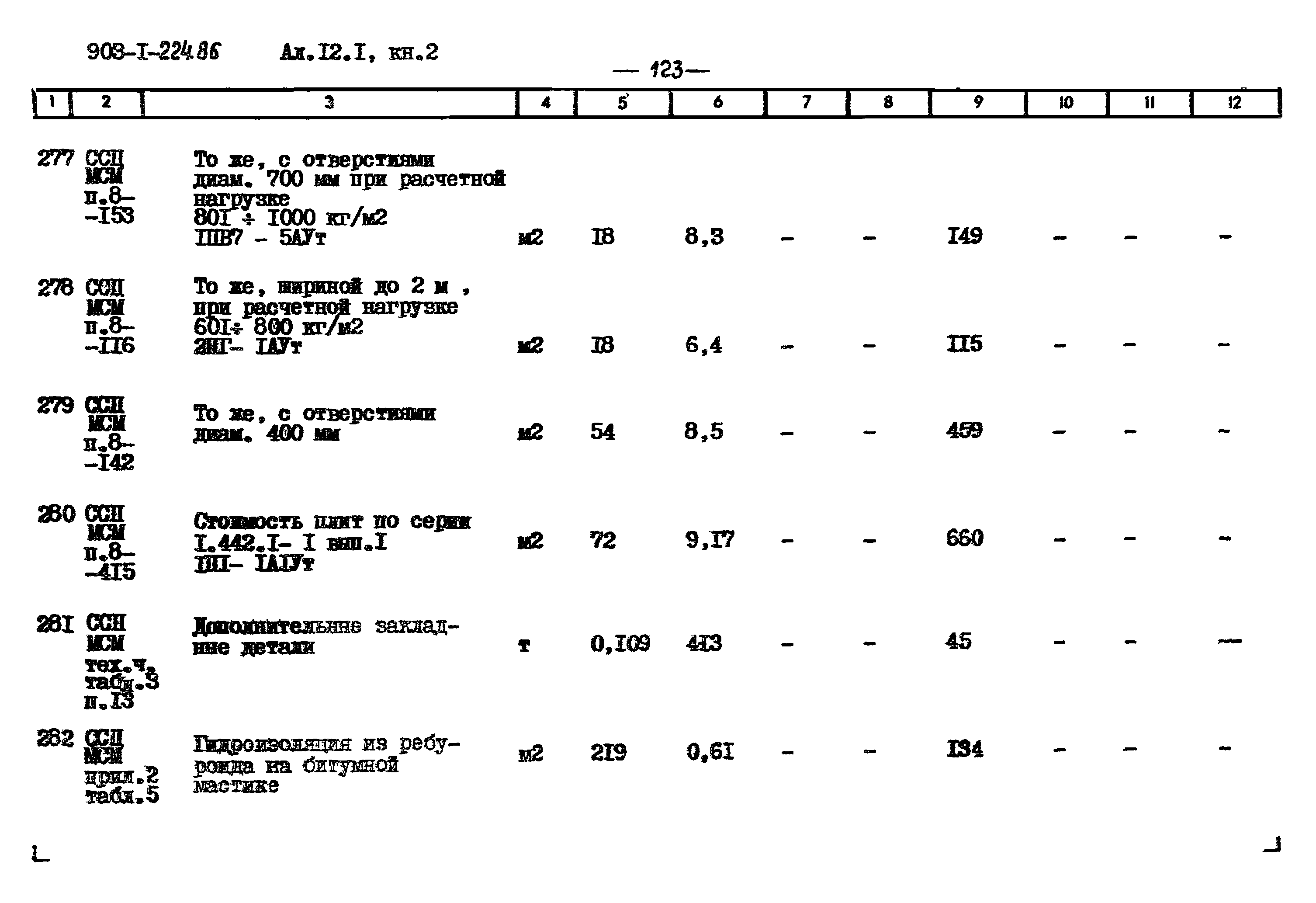 Типовой проект 903-1-225.86