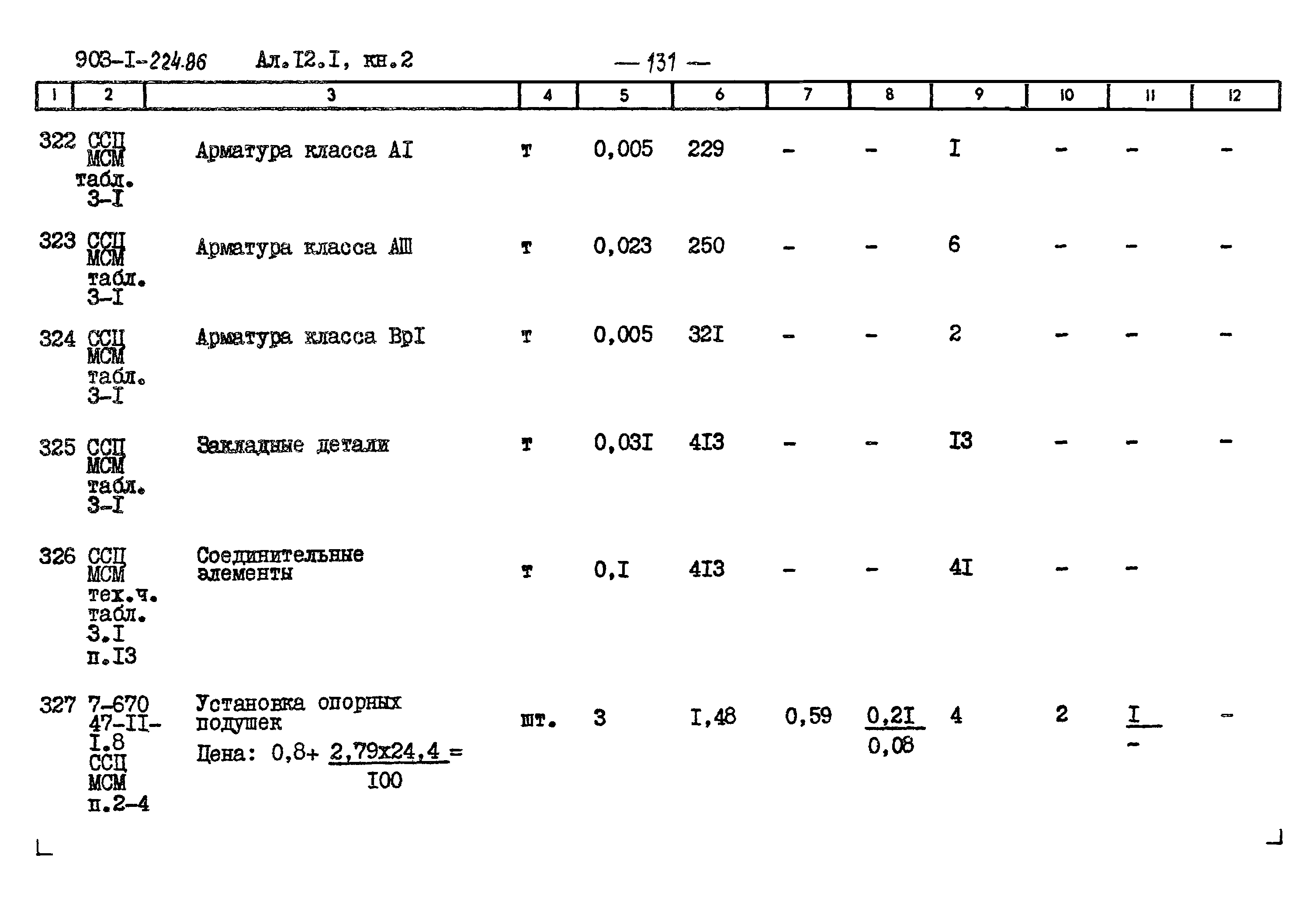 Типовой проект 903-1-225.86