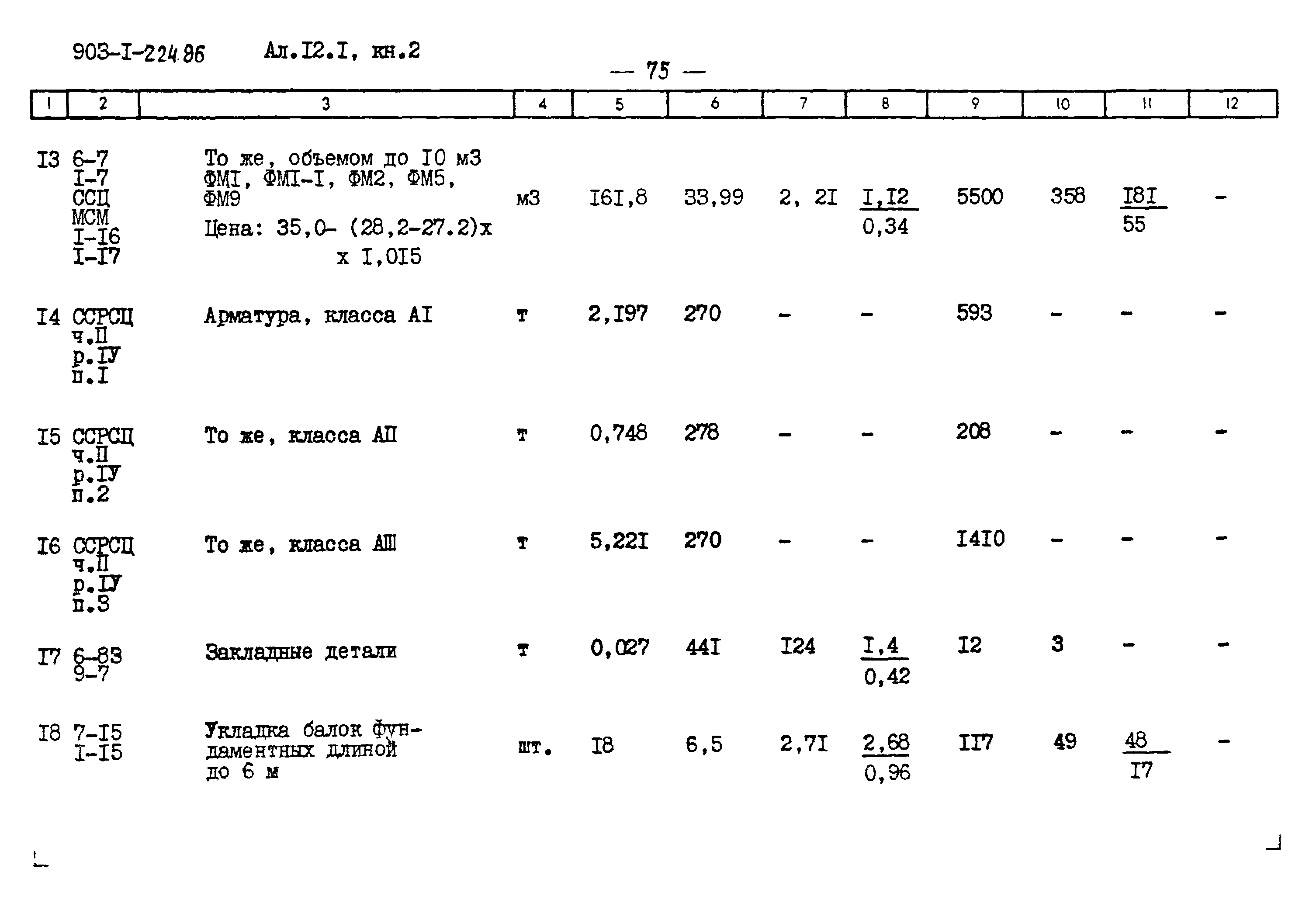 Типовой проект 903-1-225.86