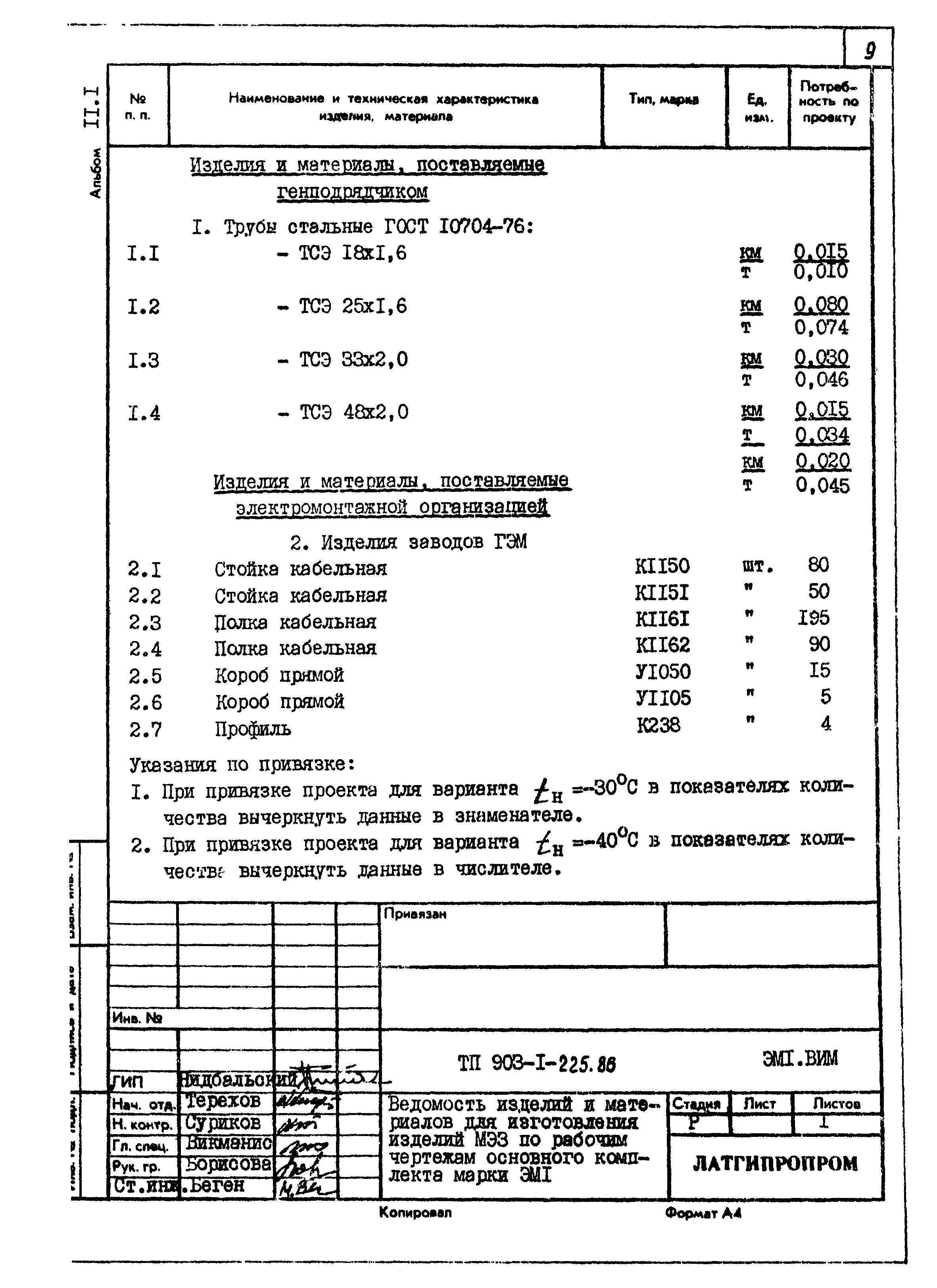 Типовой проект 903-1-225.86