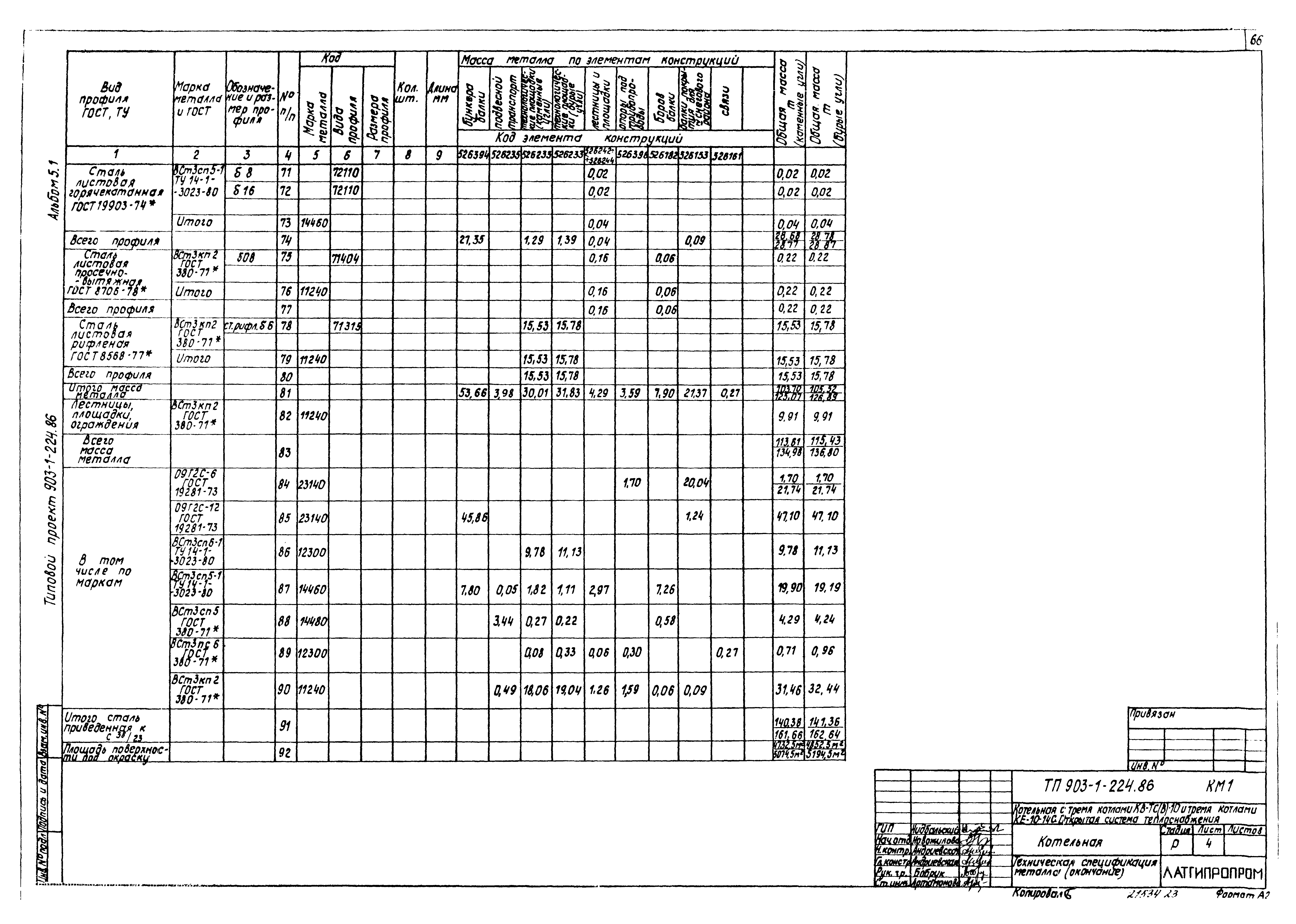 Типовой проект 903-1-225.86