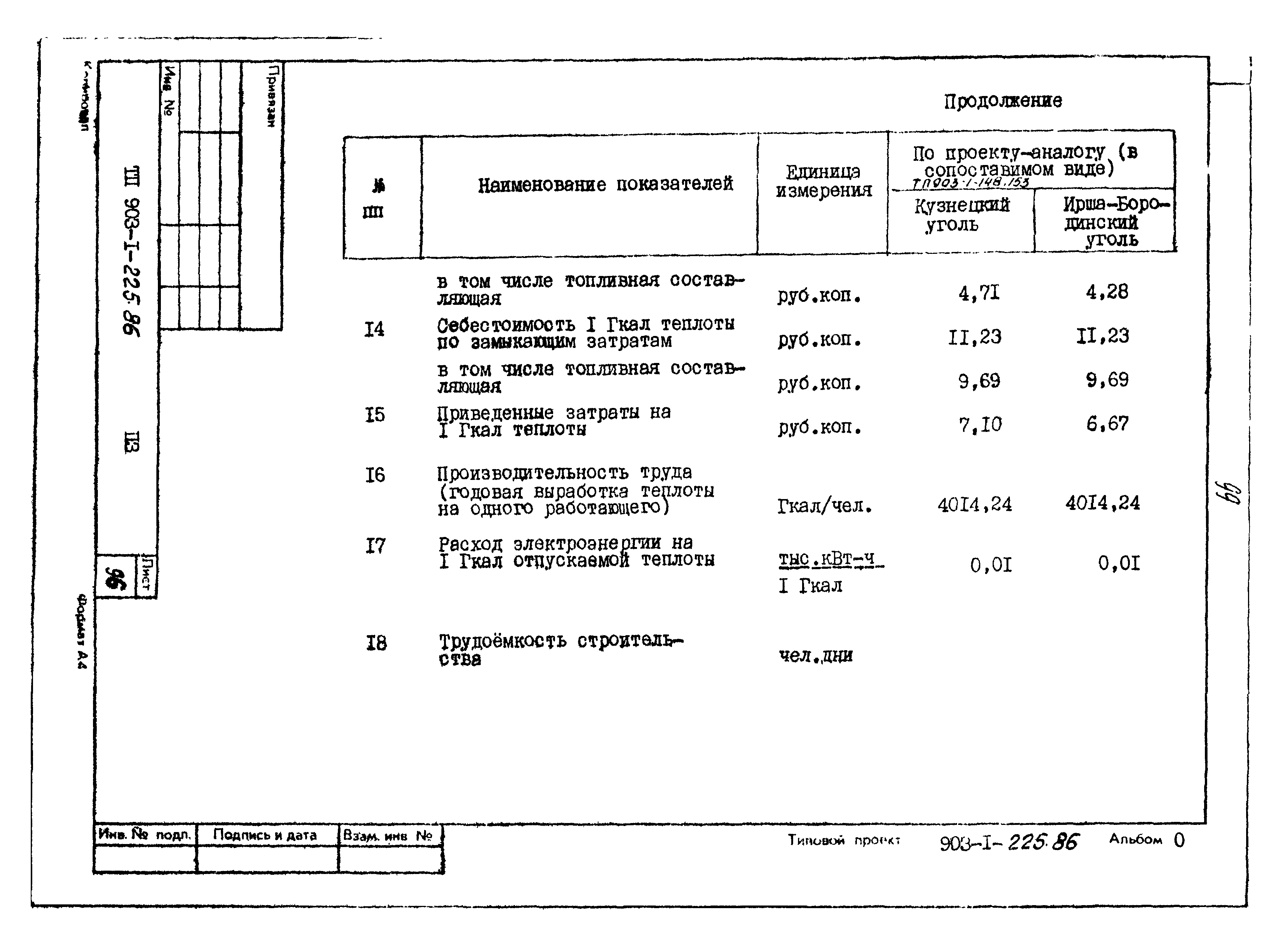 Типовой проект 903-1-225.86