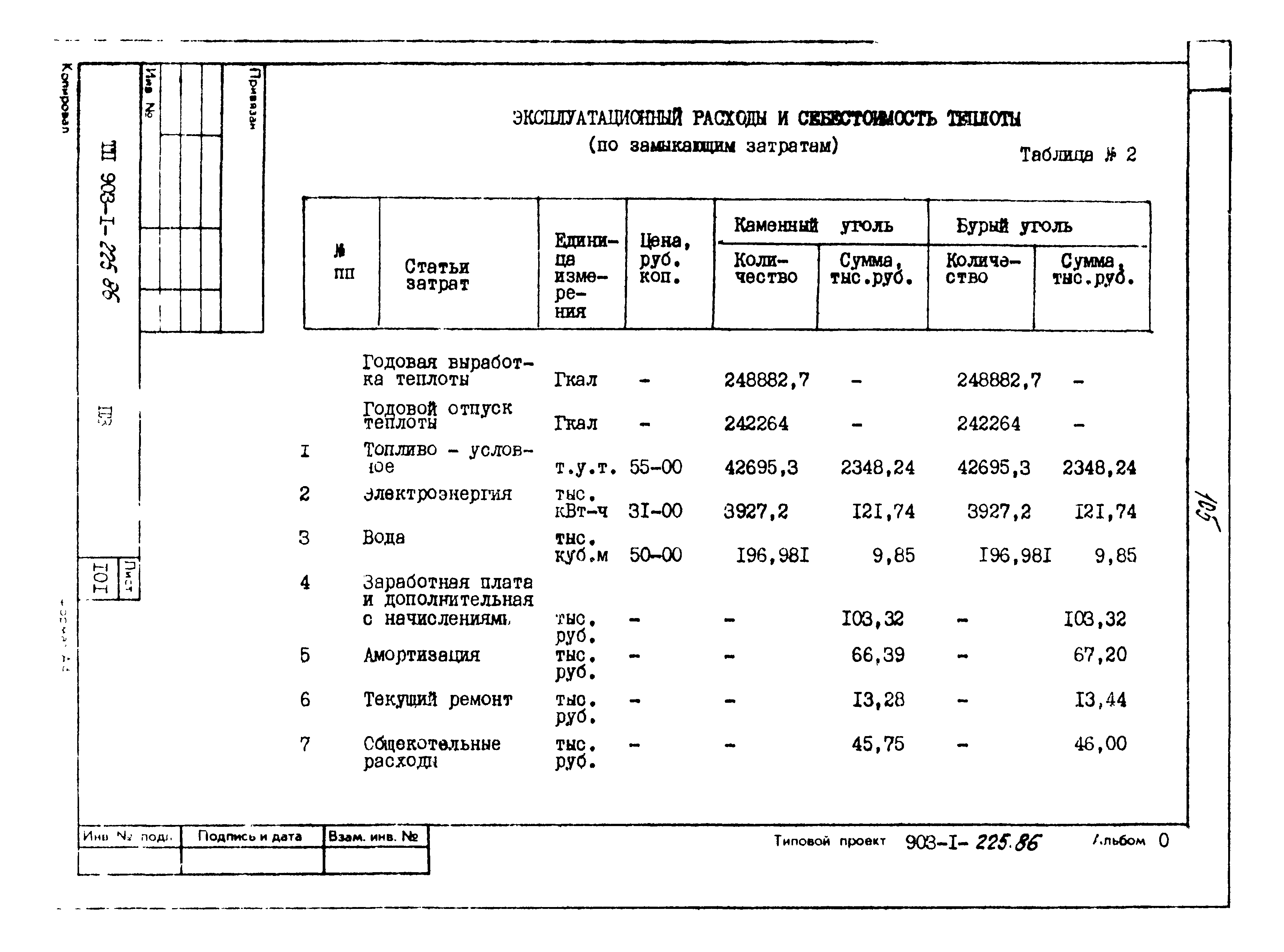 Типовой проект 903-1-225.86